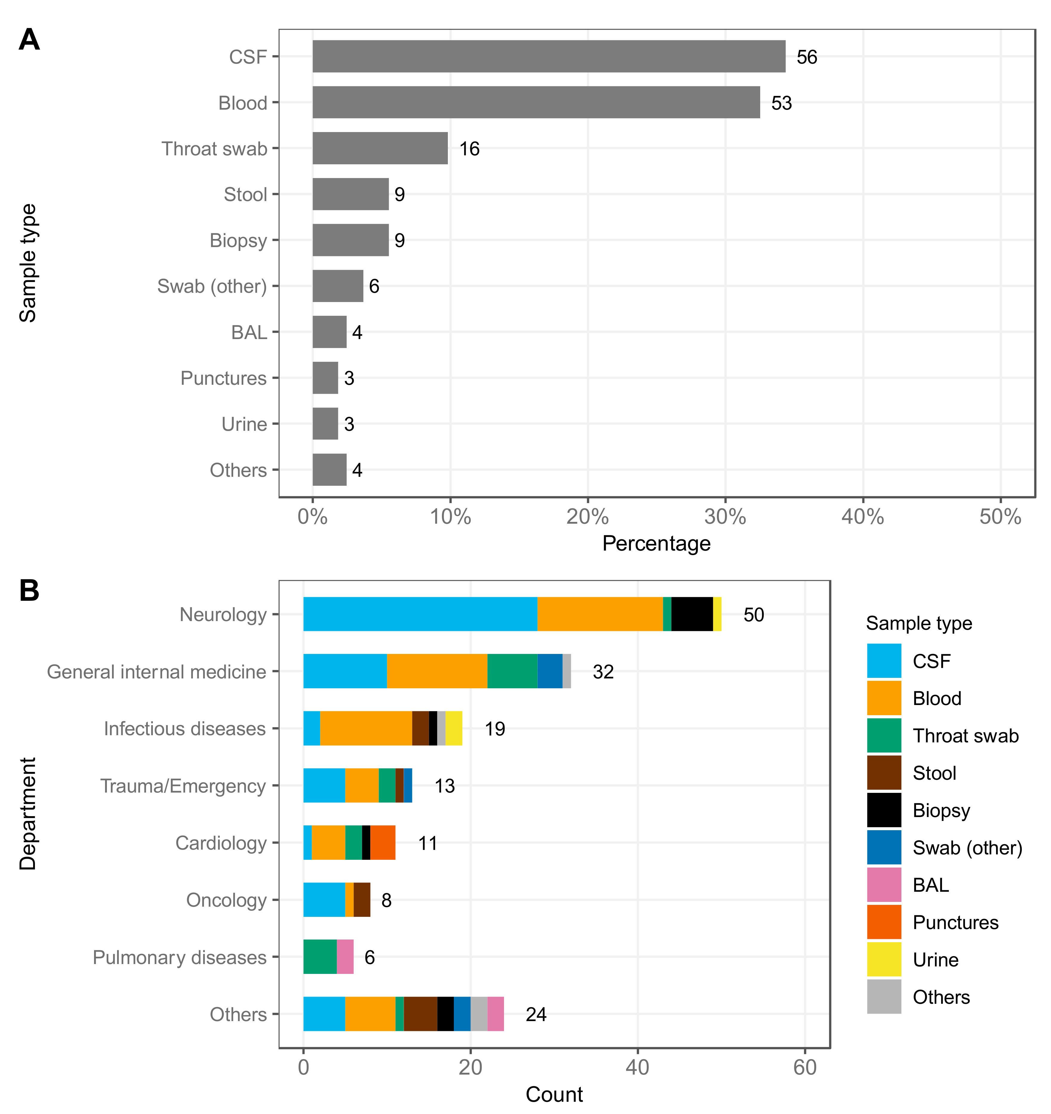 Genes 10 00661 g001