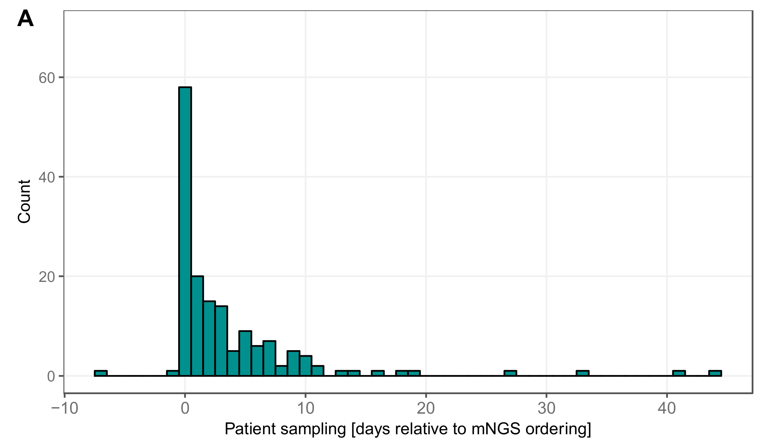 Genes 10 00661 g003a