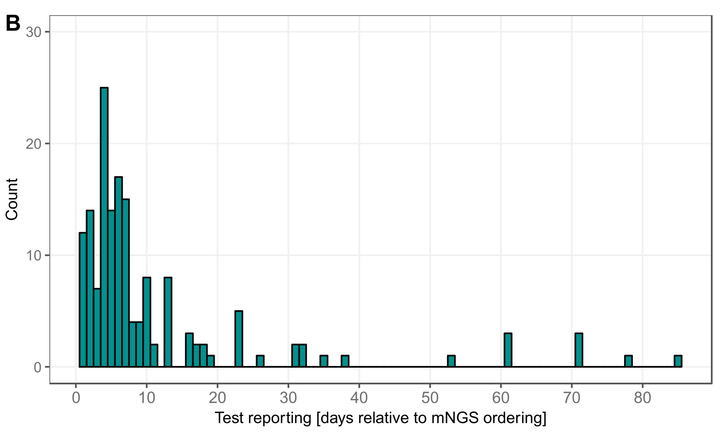 Genes 10 00661 g003b