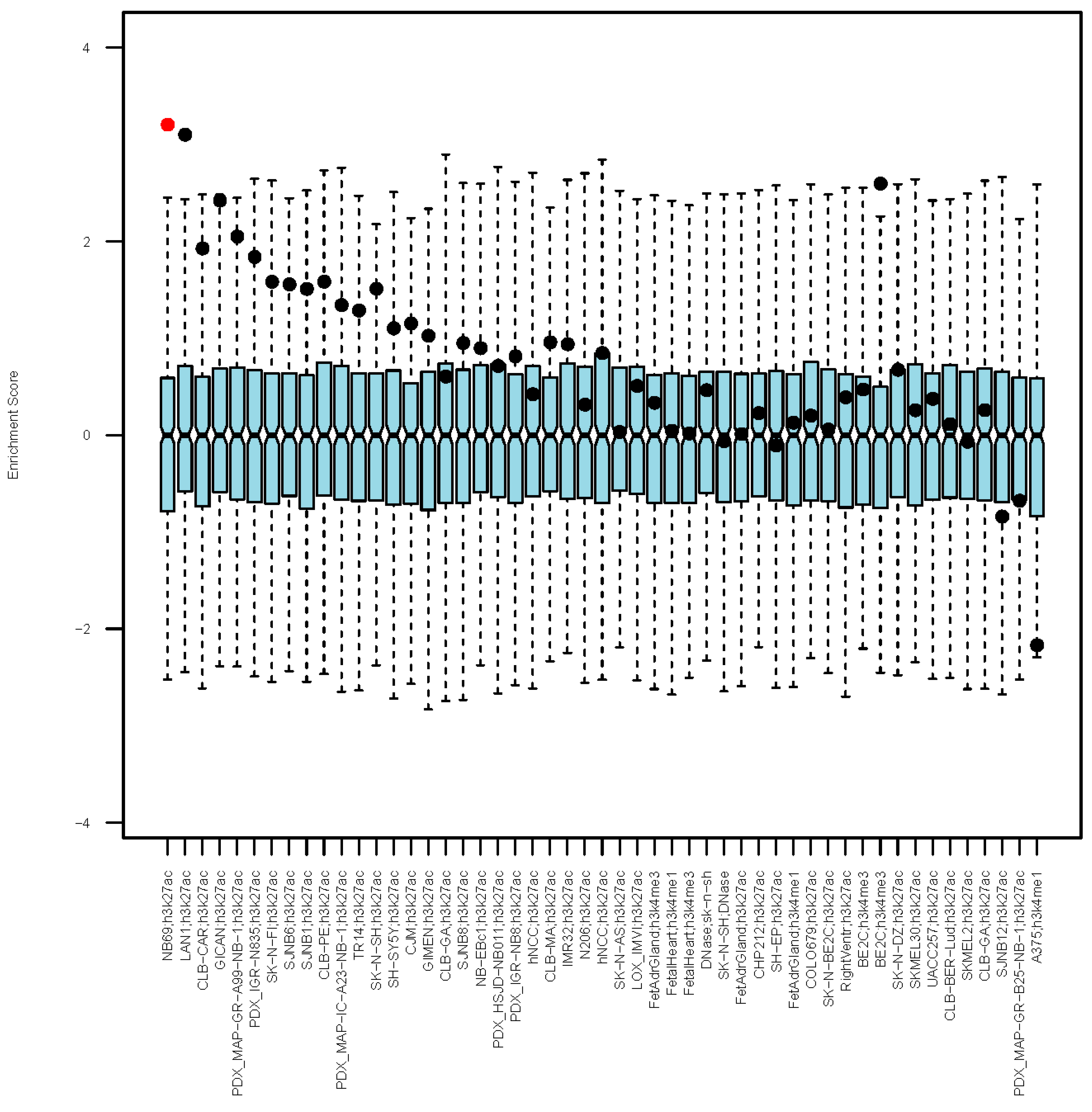 Genes 10 00663 g003 Genes 10 00663 g003