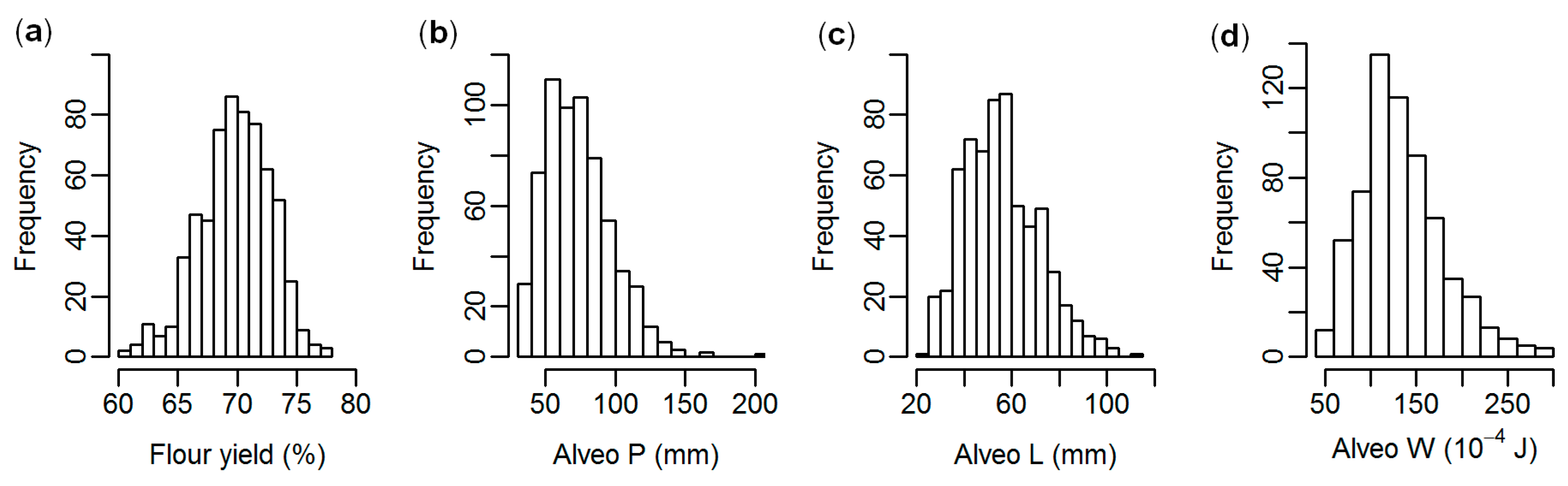 Genes 10 00669 g001 Genes 10 00669 g001