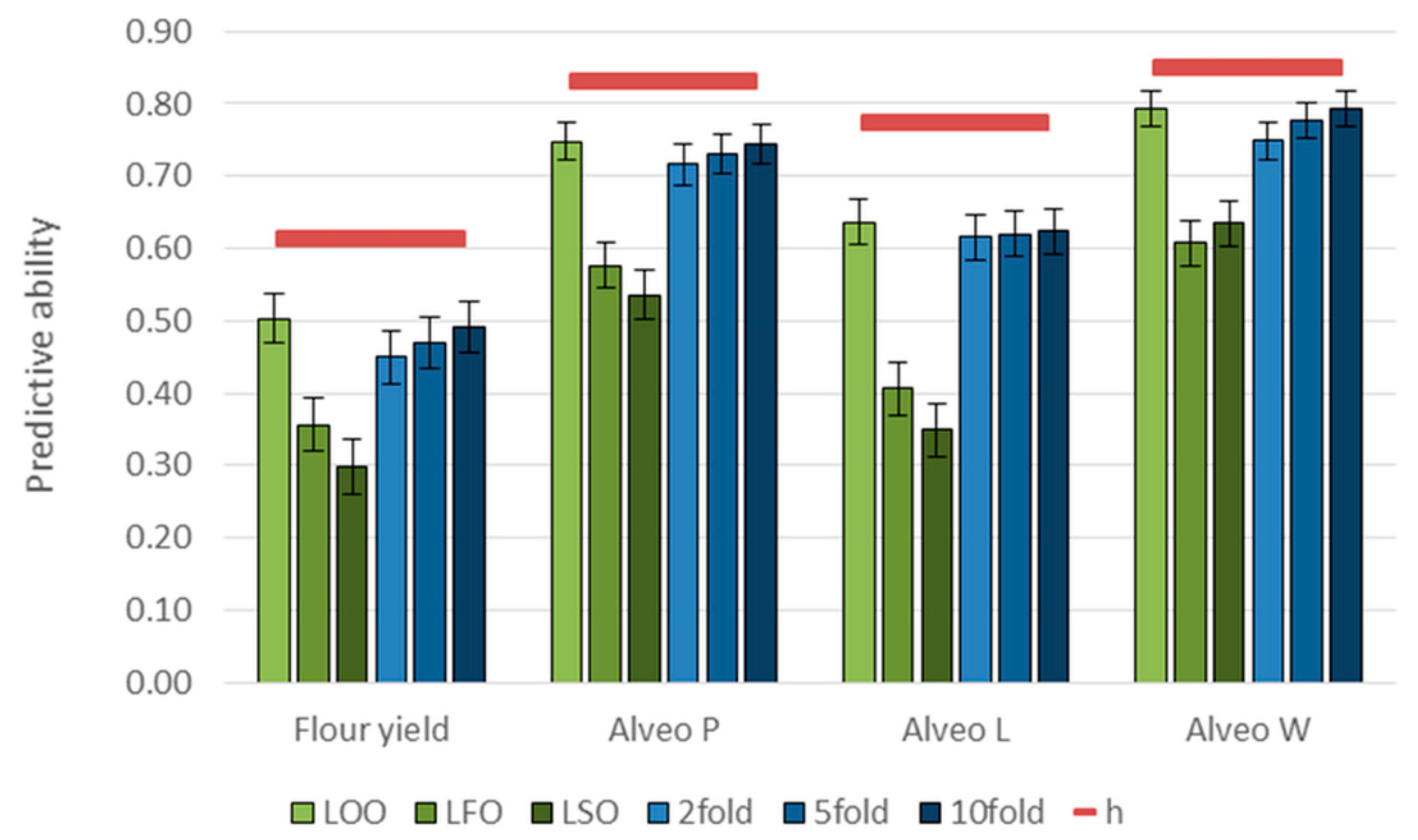 Genes 10 00669 g005 Genes 10 00669 g005