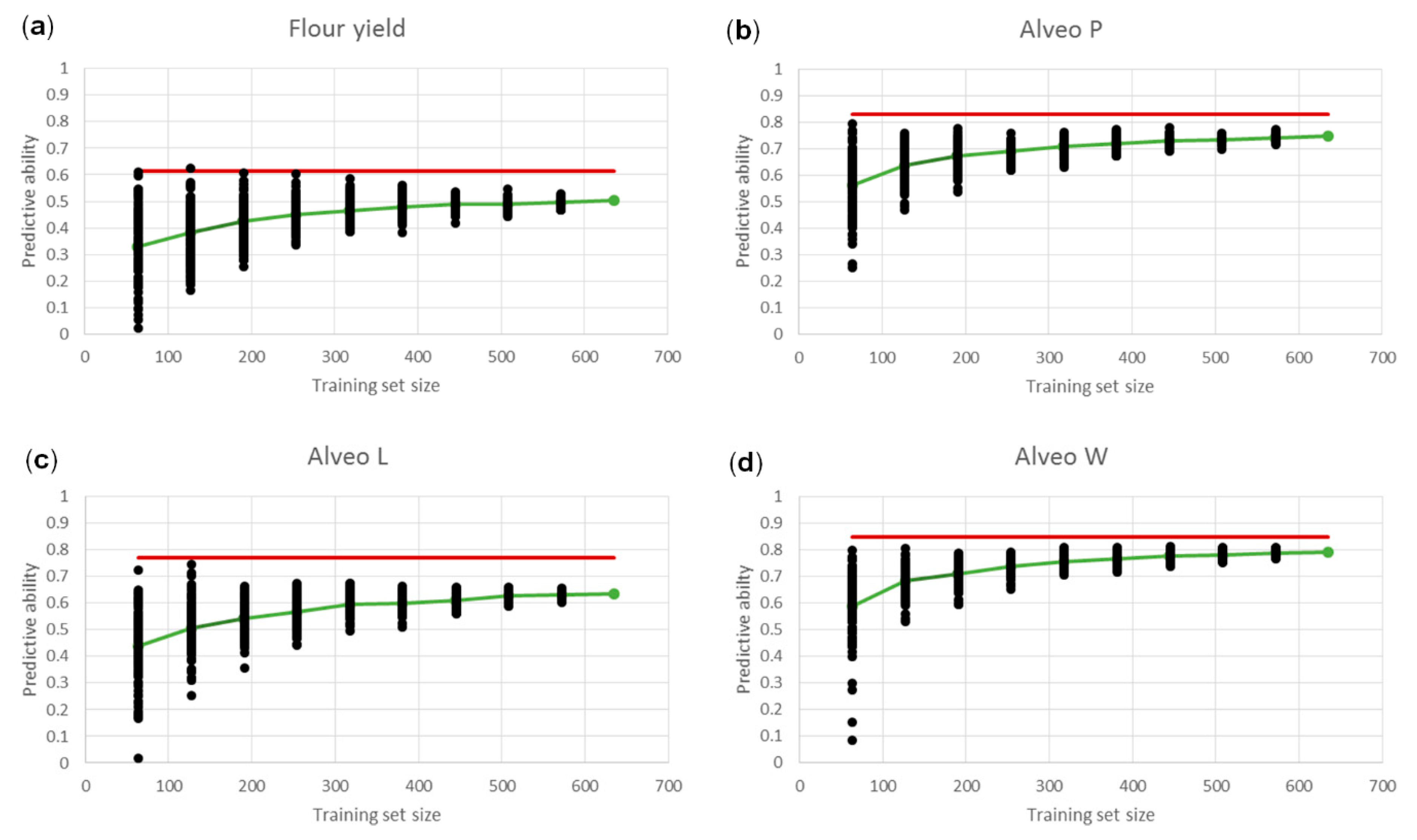 Genes 10 00669 g007 Genes 10 00669 g007