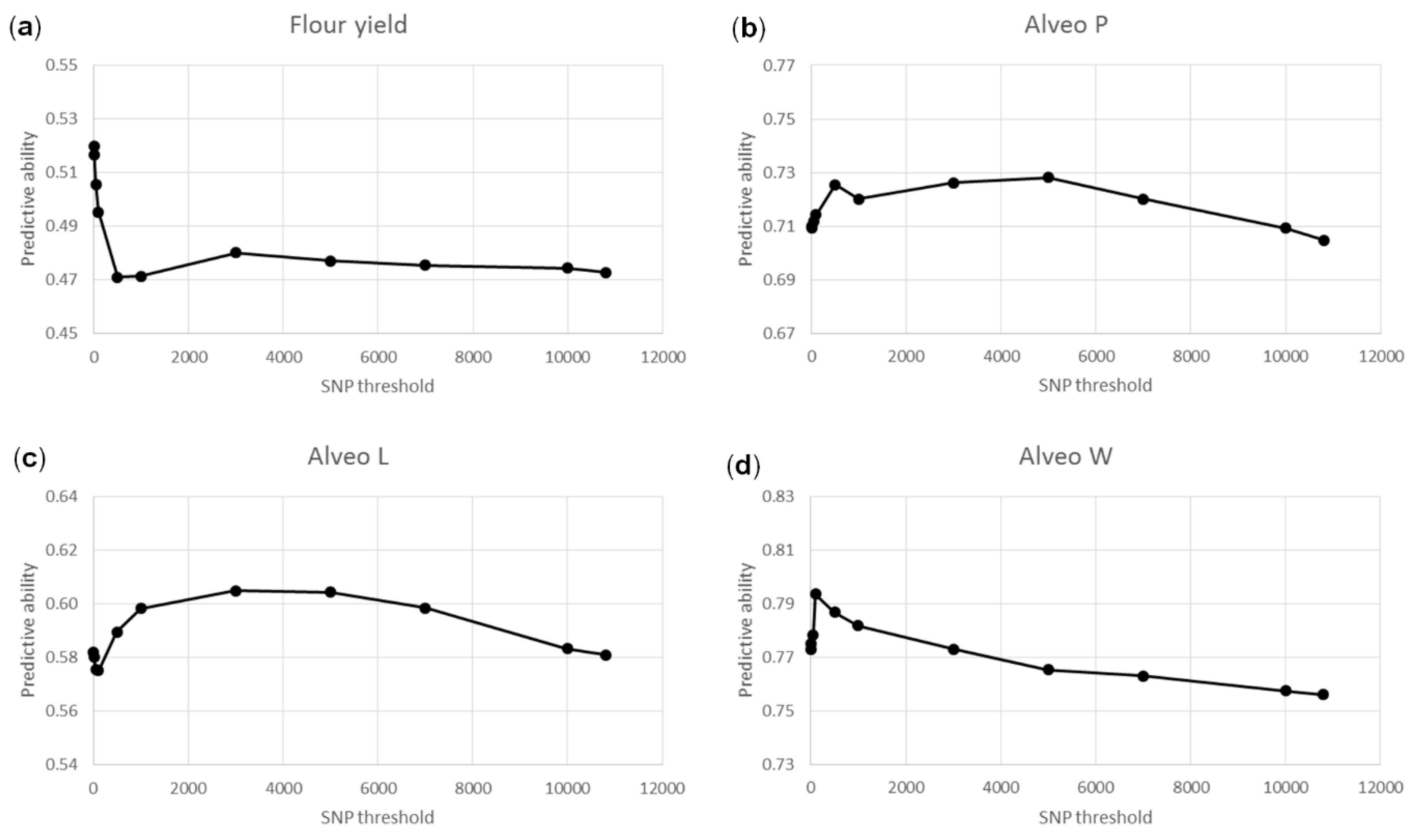 Genes 10 00669 g008 Genes 10 00669 g008