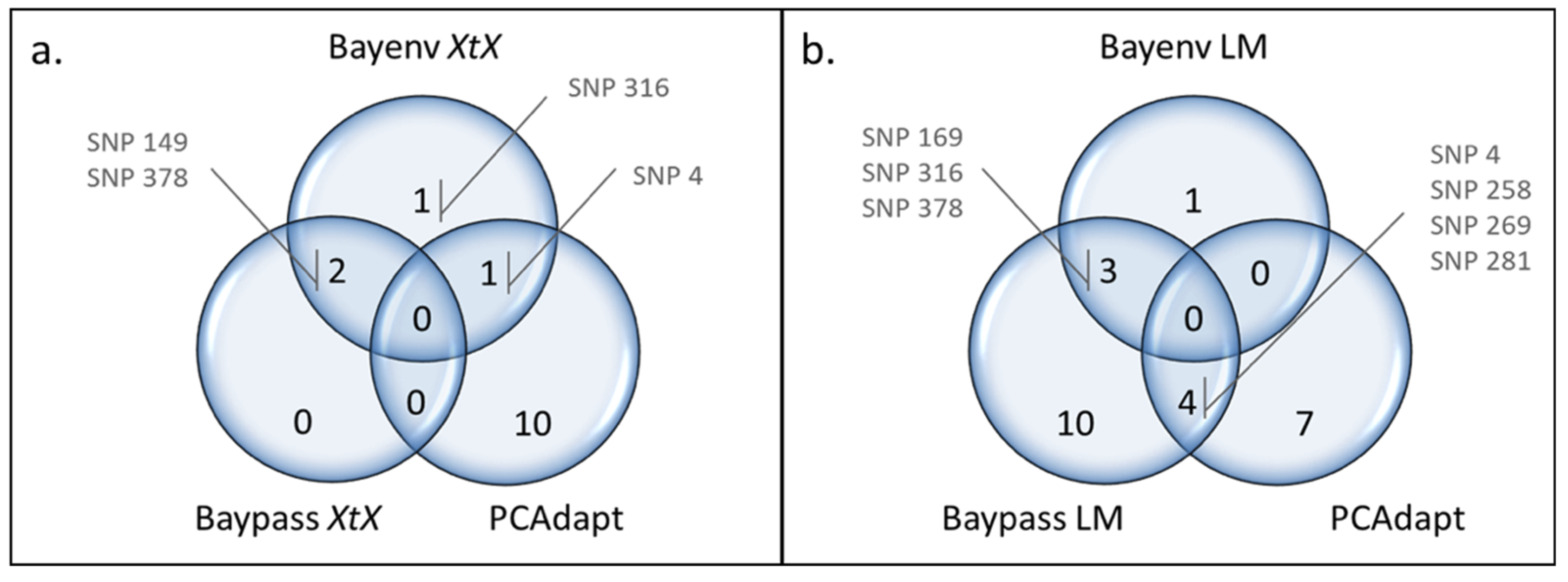 Genes 10 00673 g002 Genes 10 00673 g002