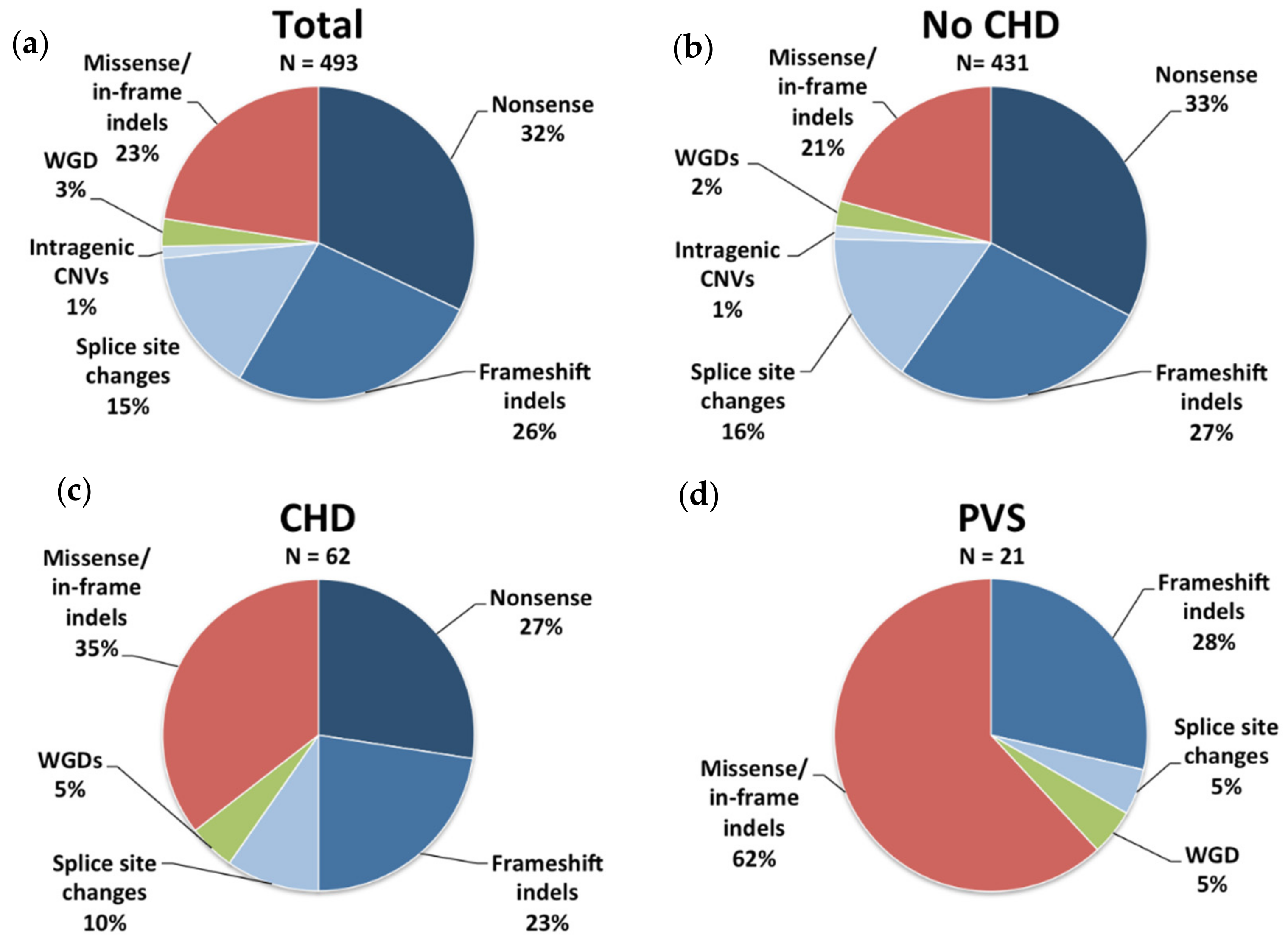 Genes 10 00675 g002