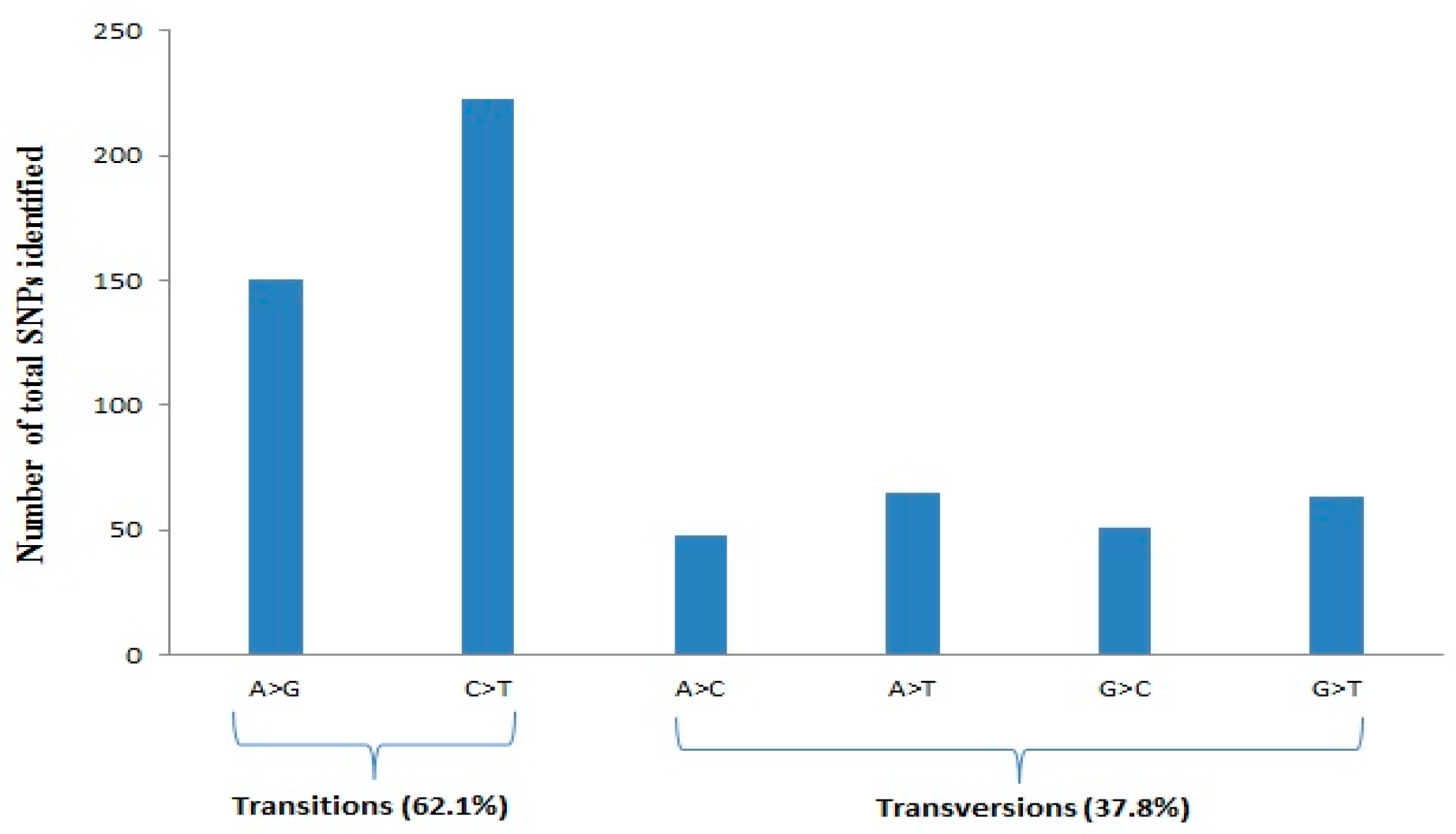 Genes 10 00676 g001 Genes 10 00676 g001