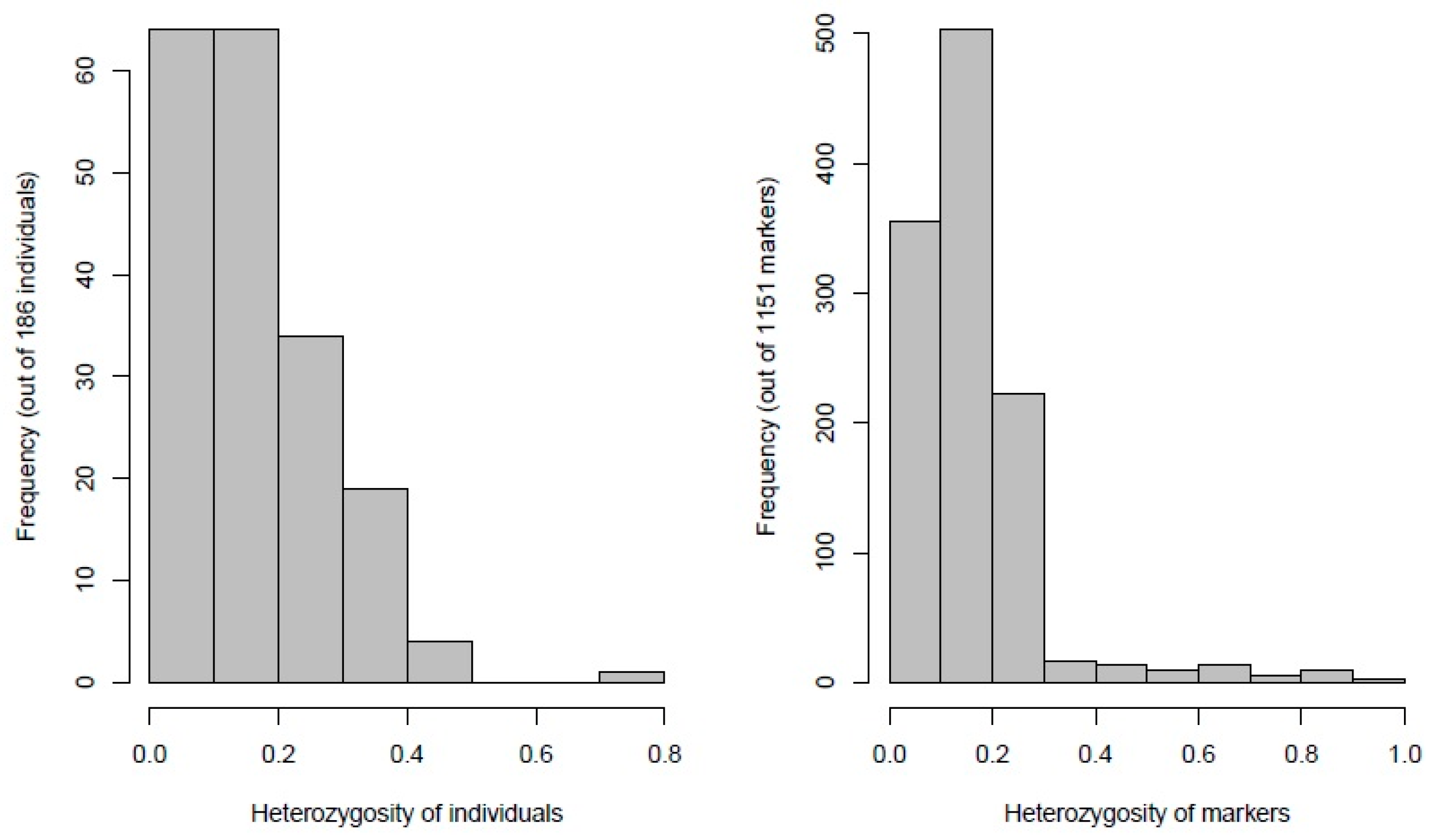 Genes 10 00676 g002 Genes 10 00676 g002