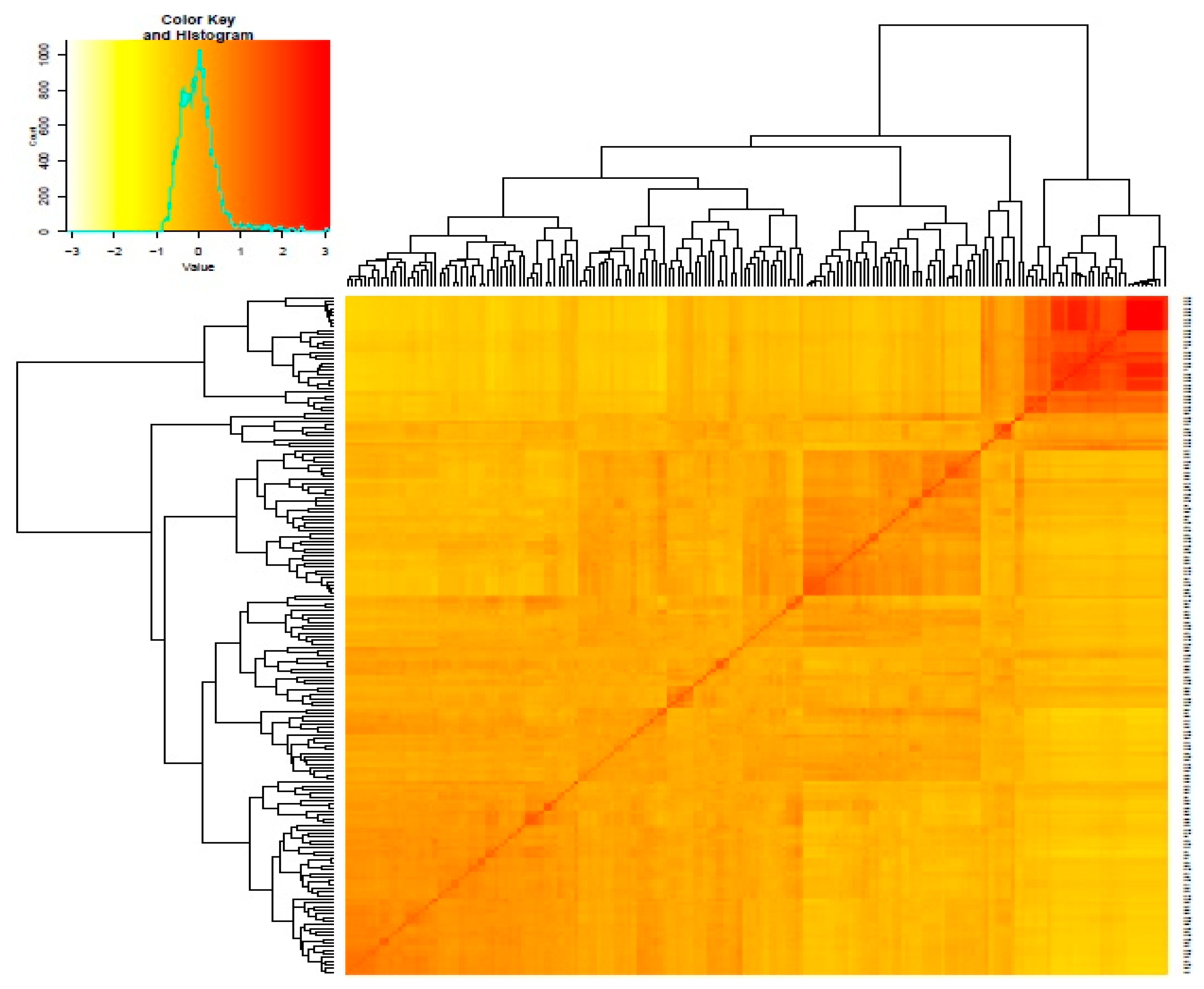 Genes 10 00676 g003 Genes 10 00676 g003
