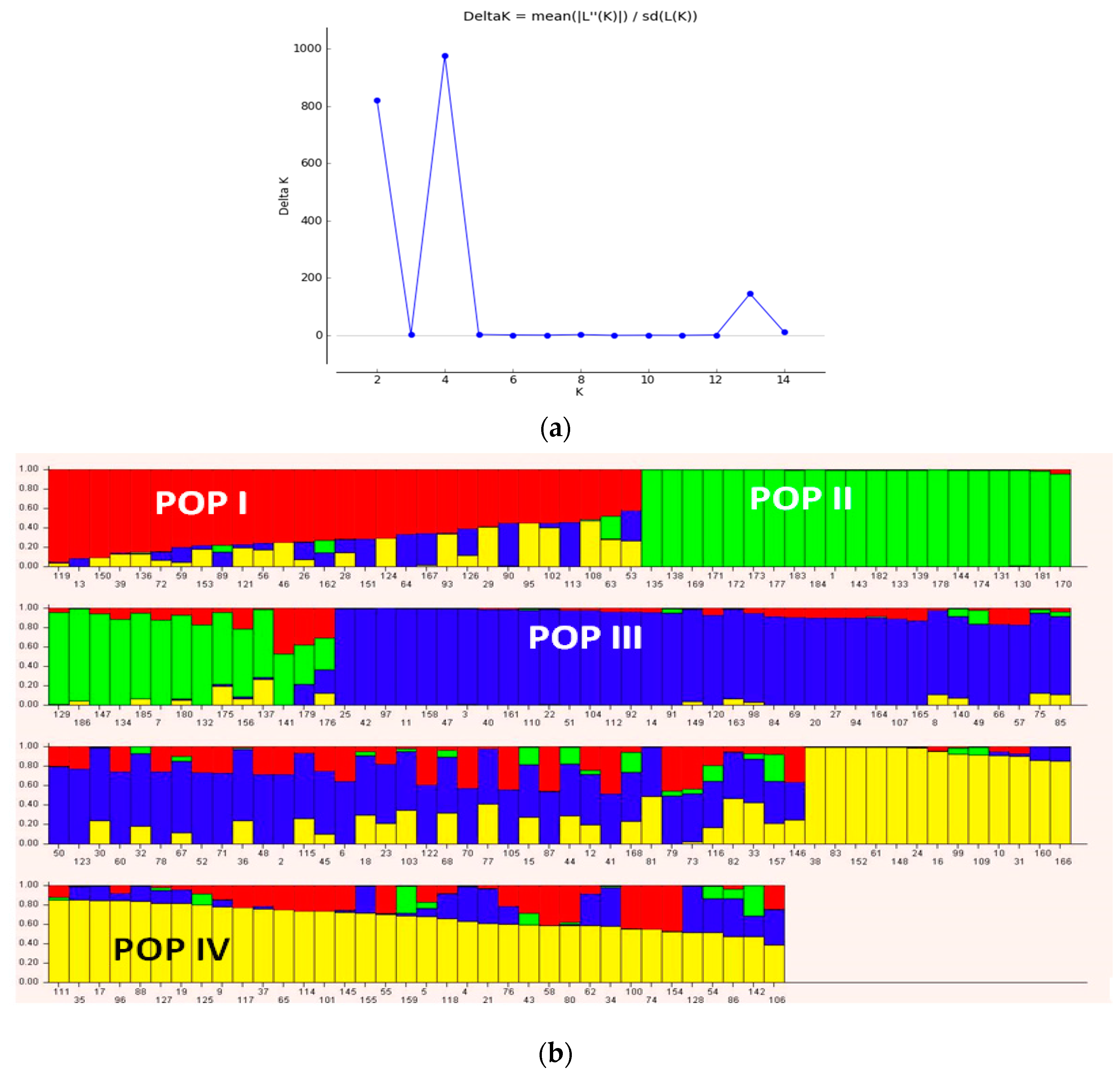 Genes 10 00676 g005 Genes 10 00676 g005