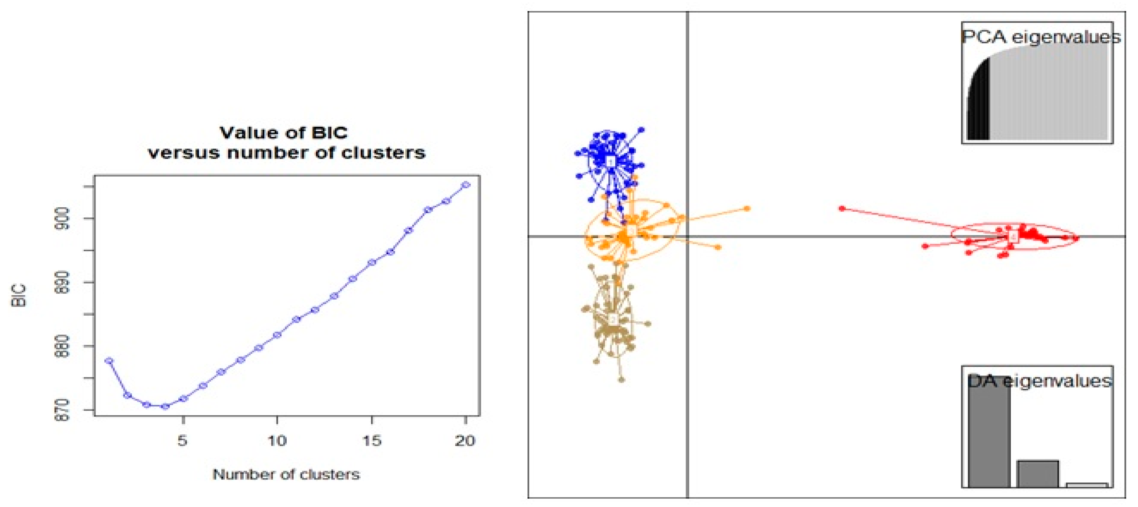 Genes 10 00676 g007 Genes 10 00676 g007
