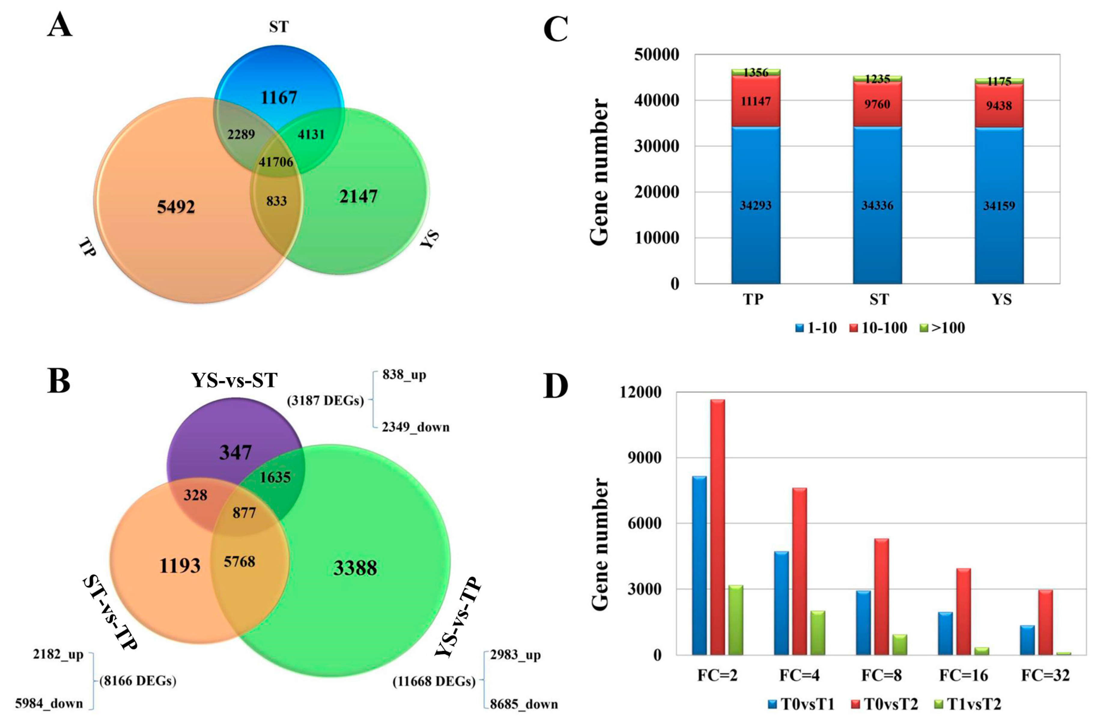 Genes 10 00686 g002
