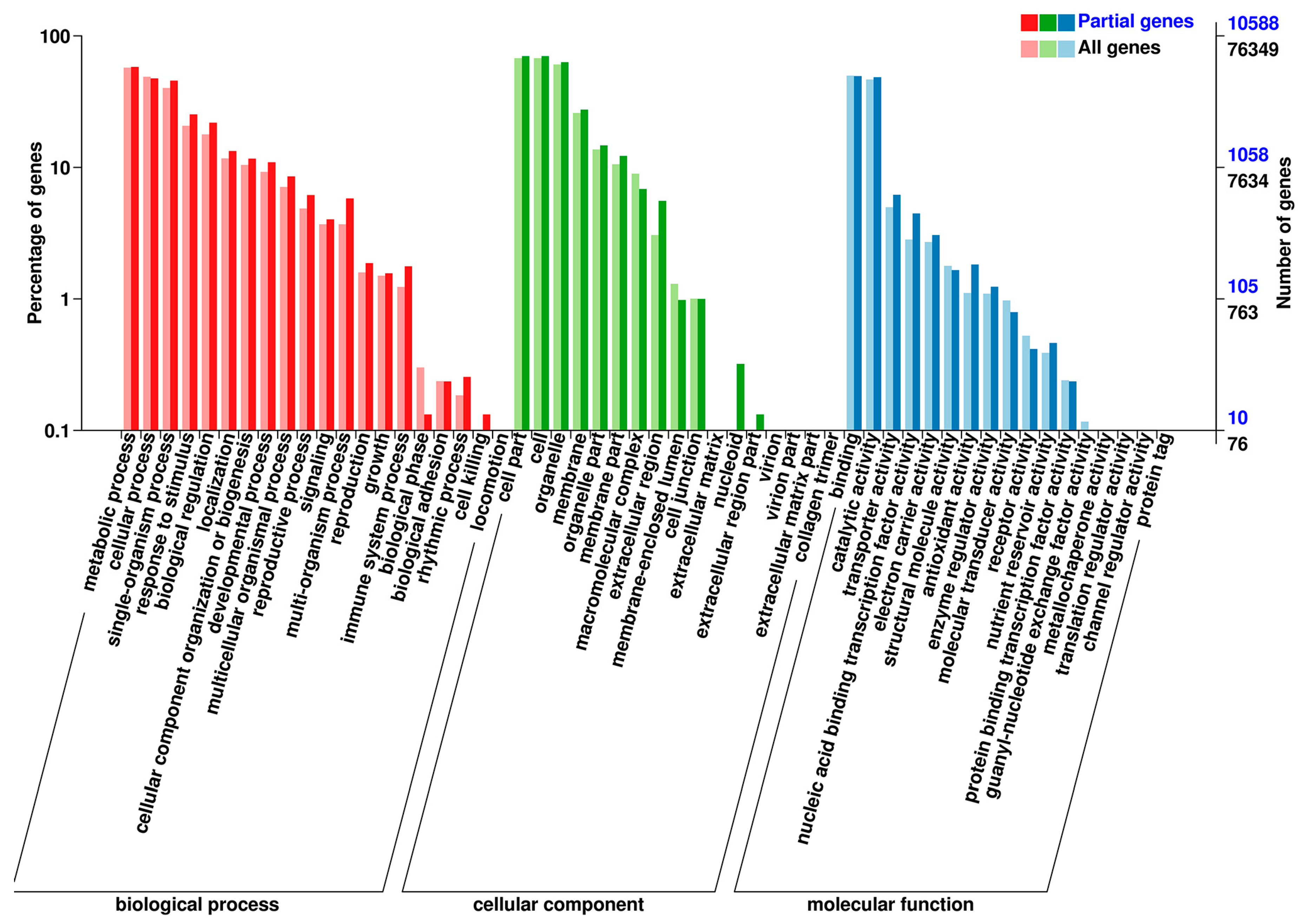 Genes 10 00686 g003