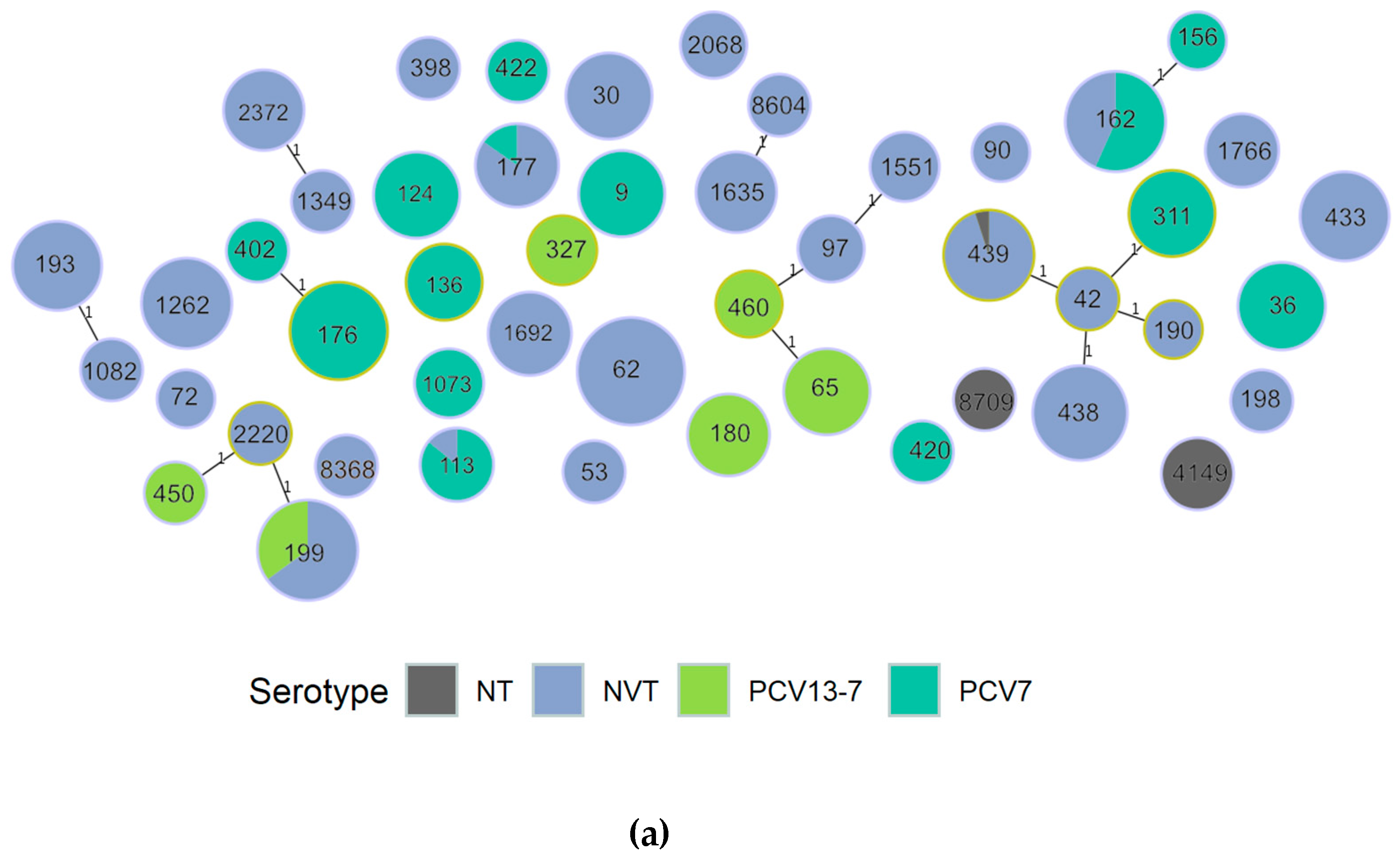Genes 10 00687 g001a