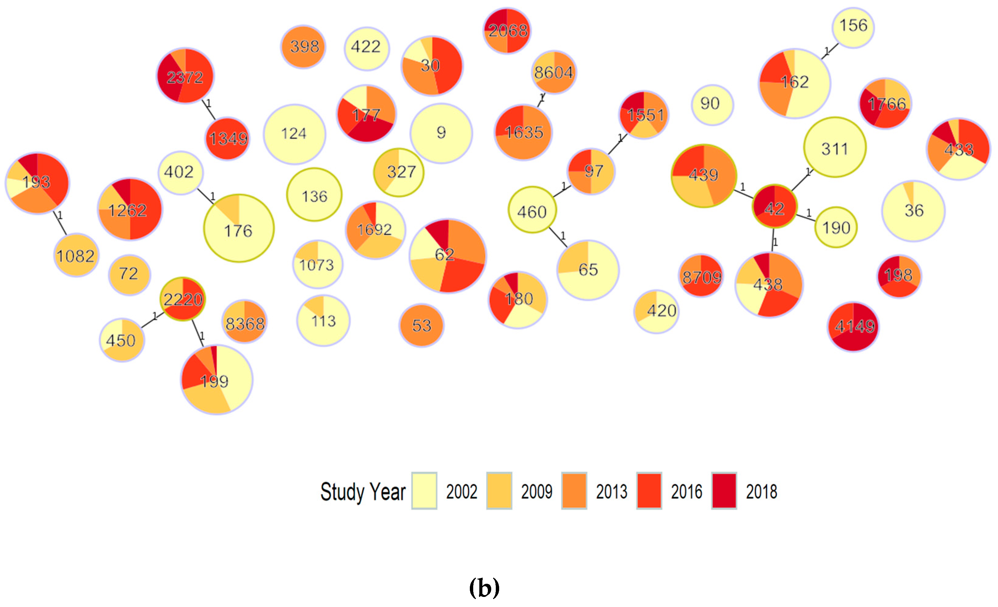 Genes 10 00687 g001b