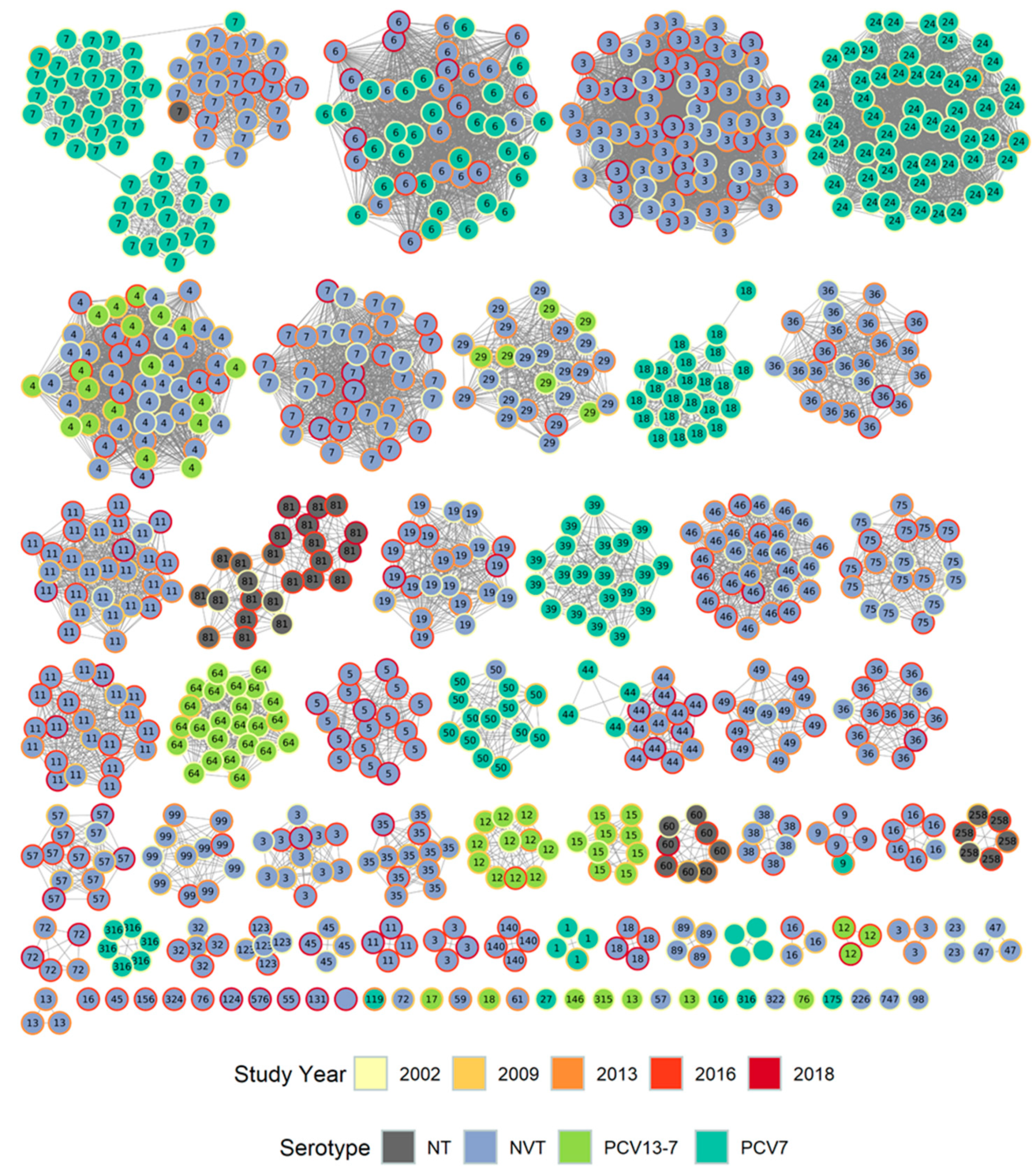 Genes 10 00687 g002