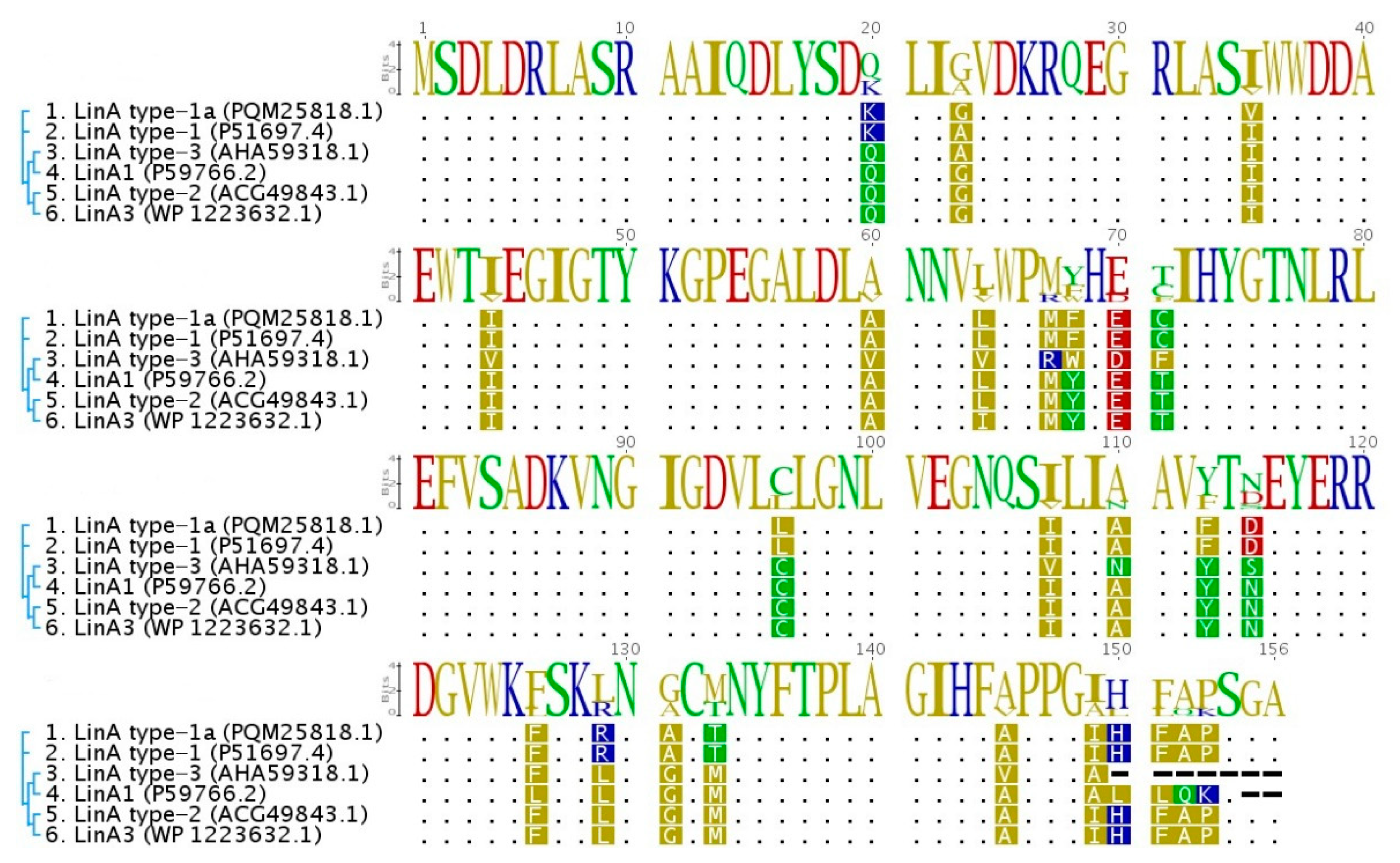 Genes 10 00688 g004