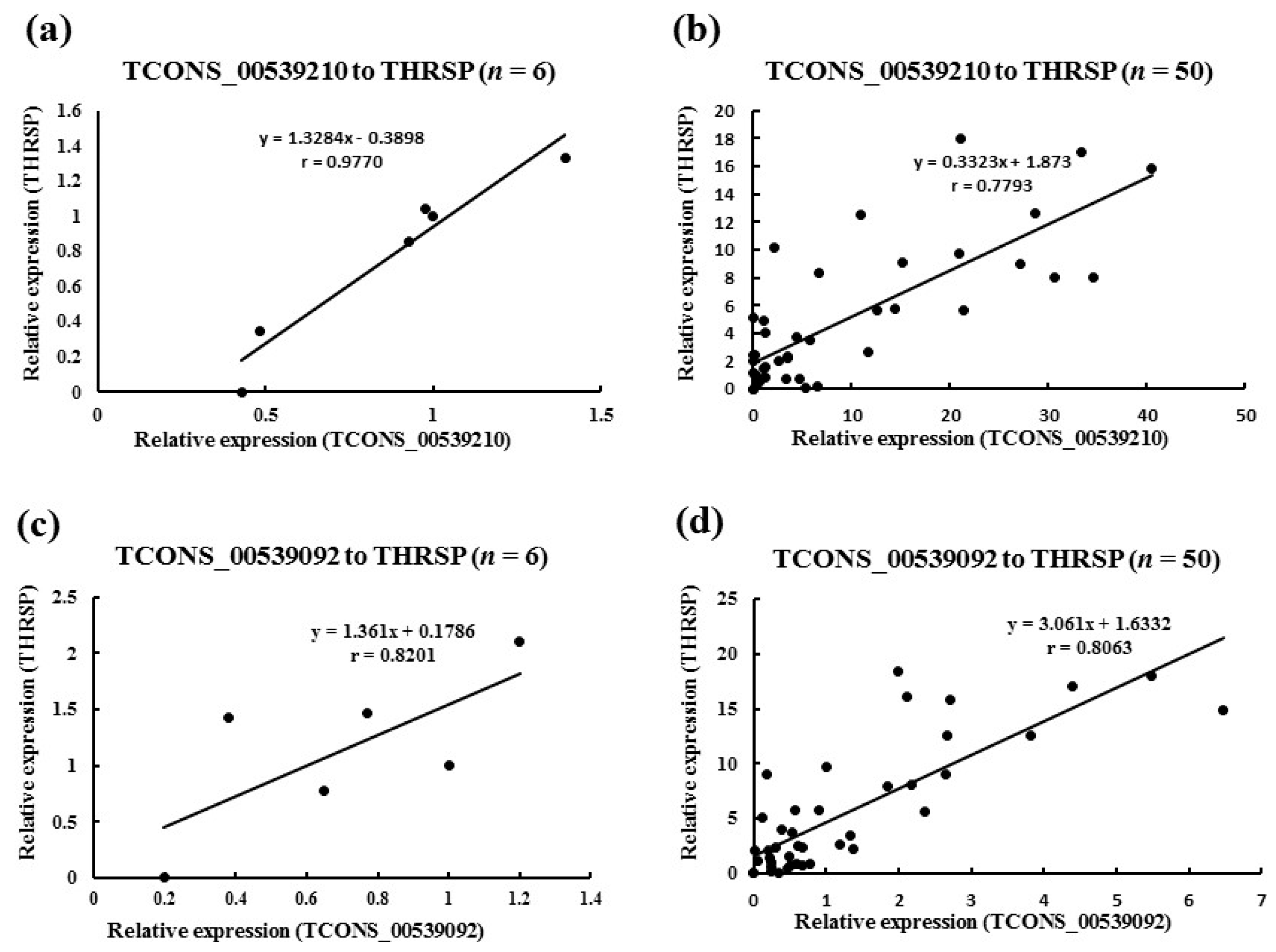 Genes 10 00689 g003