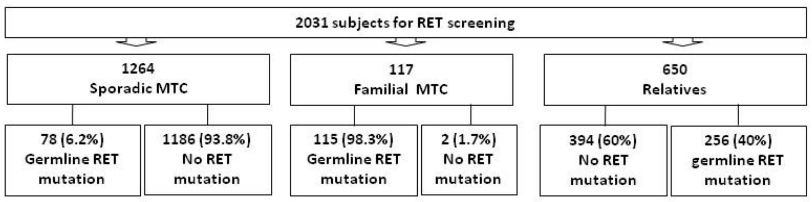 Genes 10 00698 g001 Genes 10 00698 g001