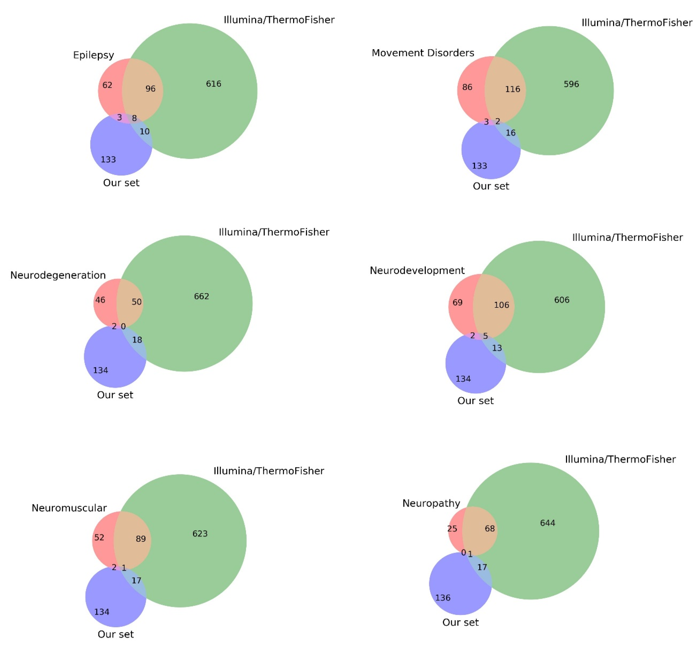 Genes 10 00699 g002