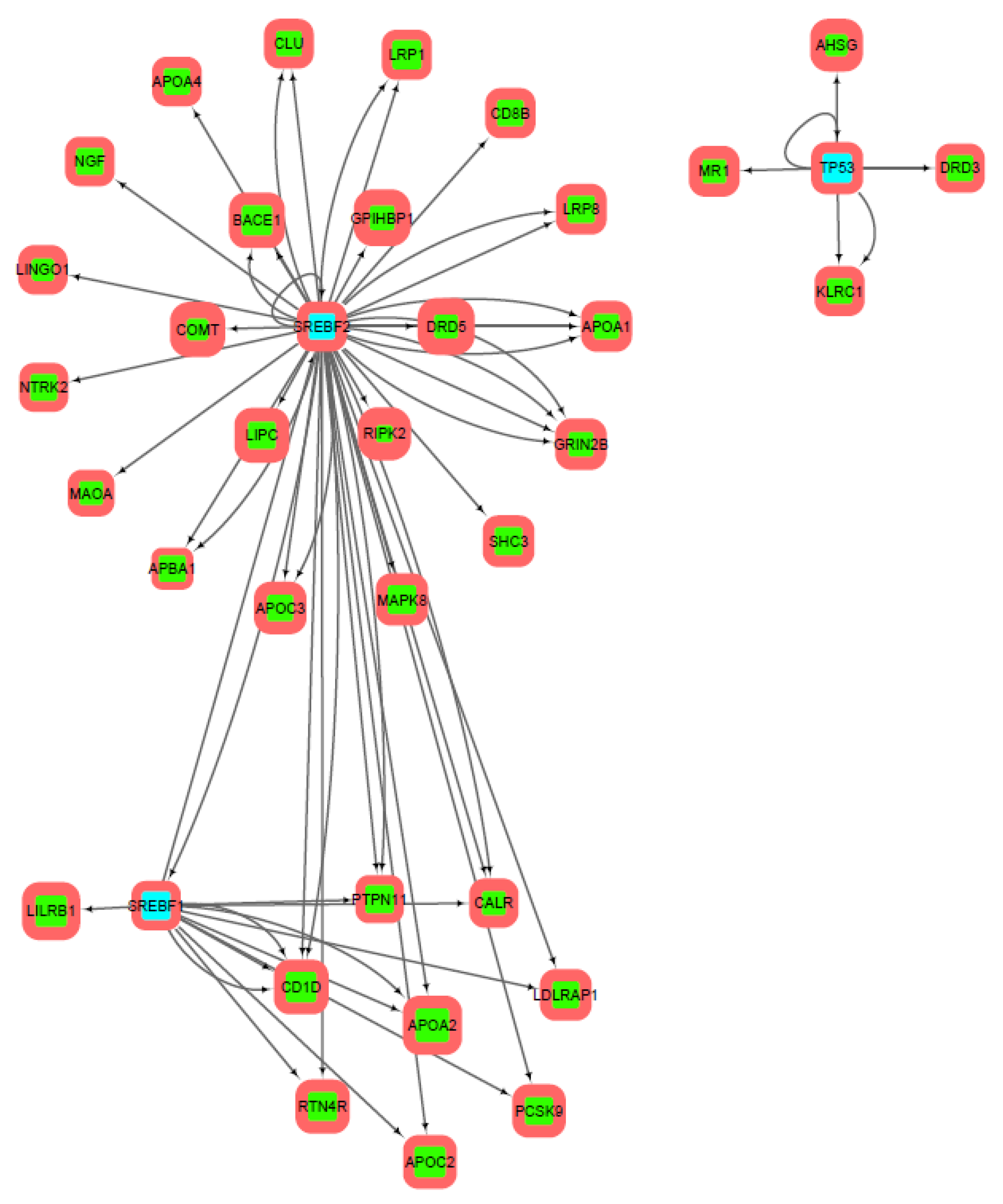 Genes 10 00699 g003