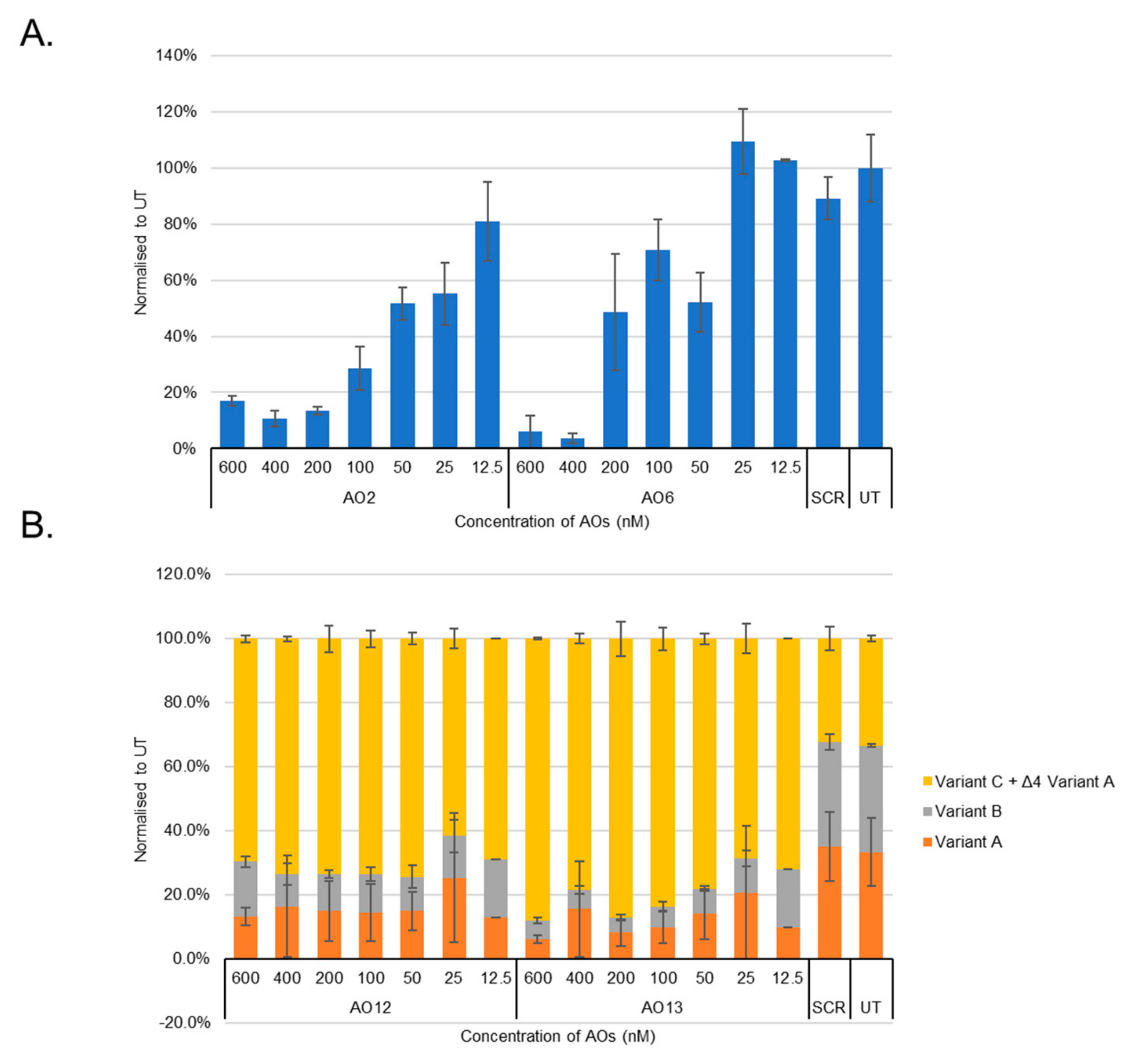 Genes 10 00705 g004 550