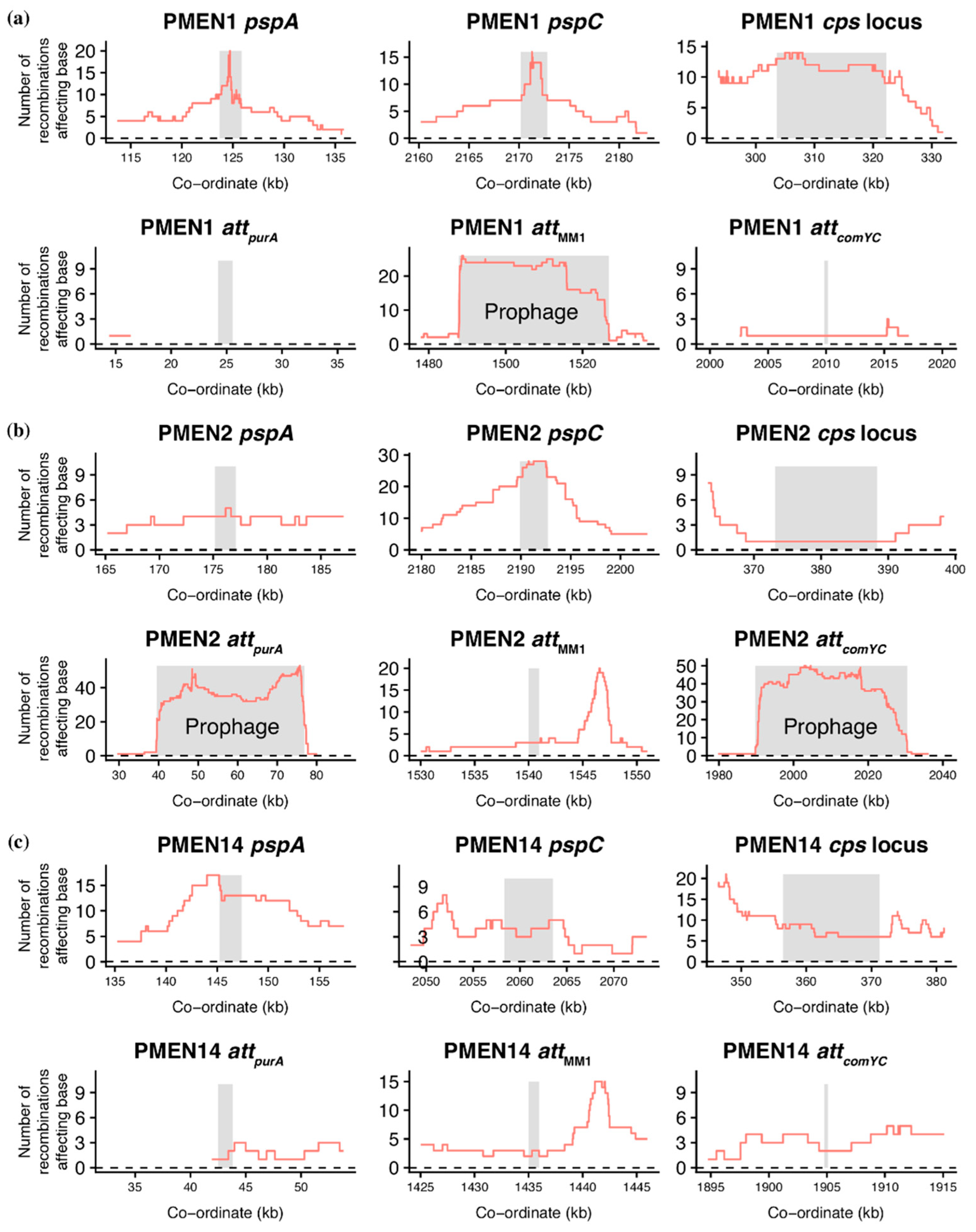 Genes 10 00707 g002 Genes 10 00707 g002