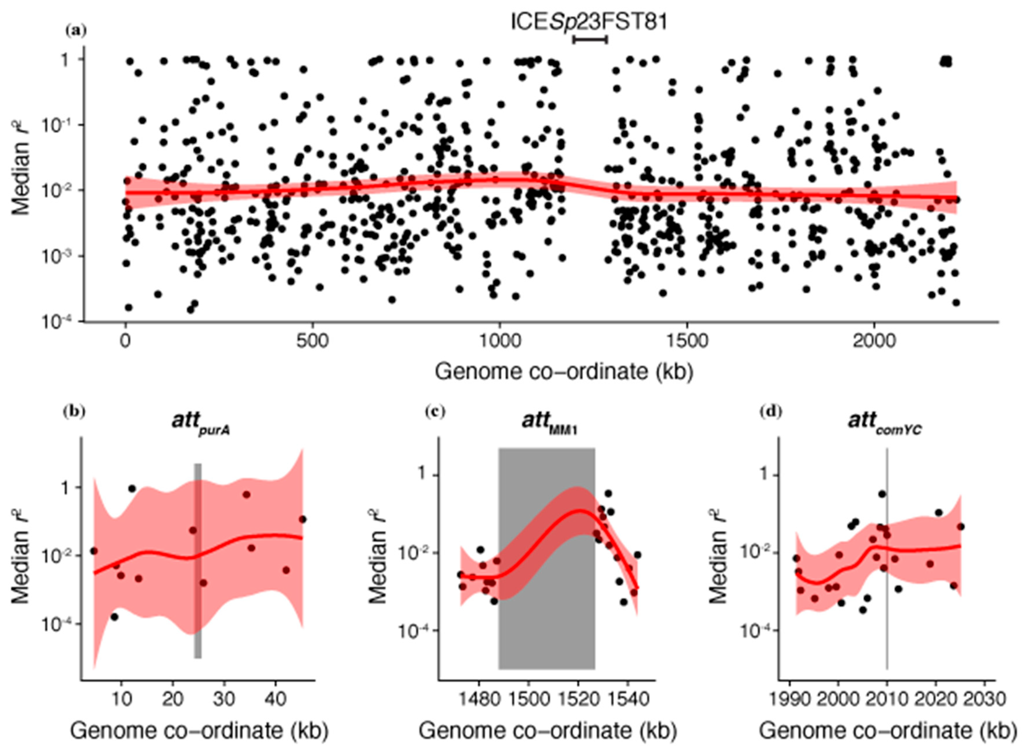 Genes 10 00707 g003 Genes 10 00707 g003