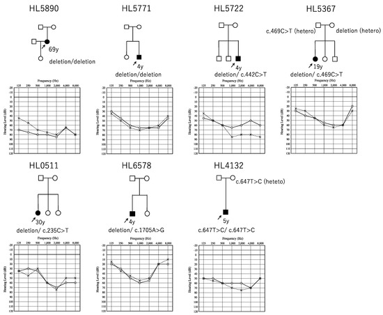 Genes September 19 Browse Articles Genes September 19 Browse Articles