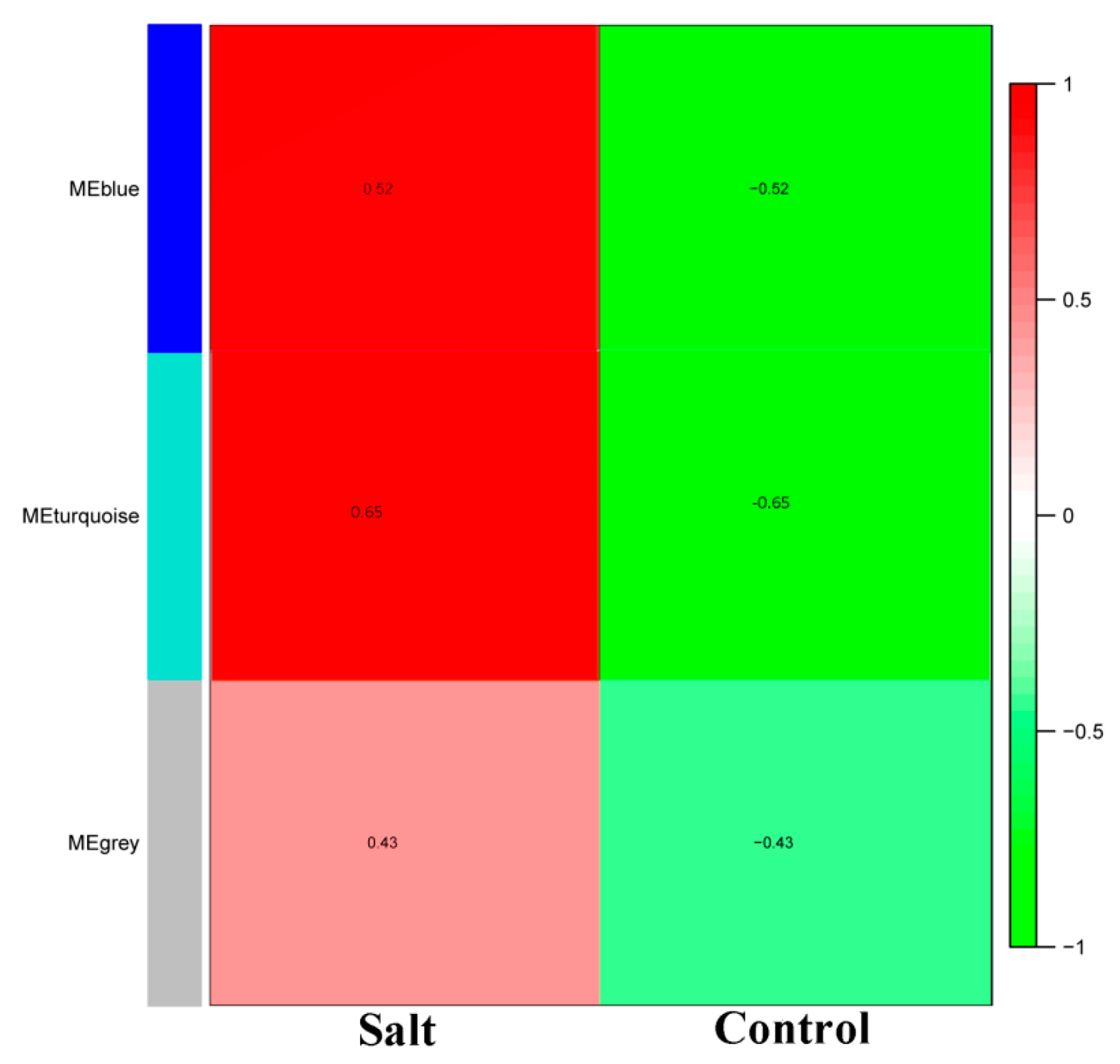Genes 10 00719 g003 Genes 10 00719 g003