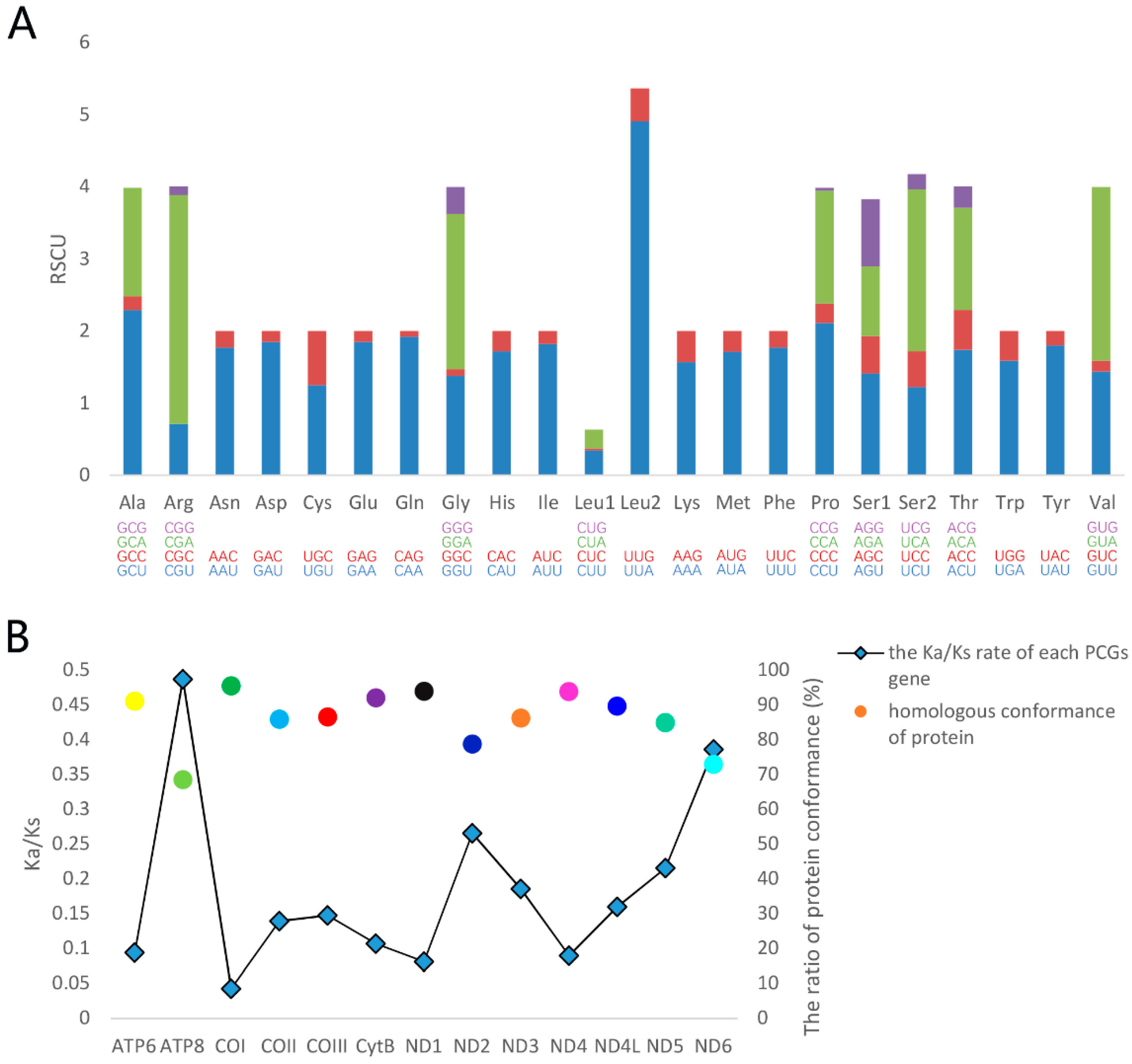 Genes 10 00724 g003 550