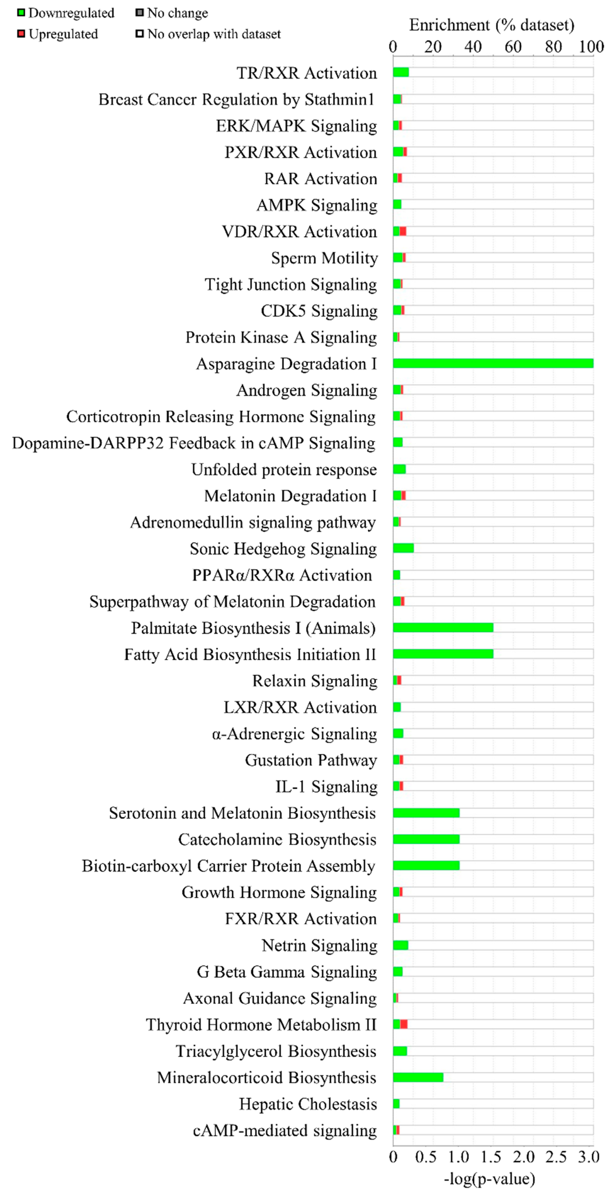 Genes 10 00728 g003 Genes 10 00728 g003