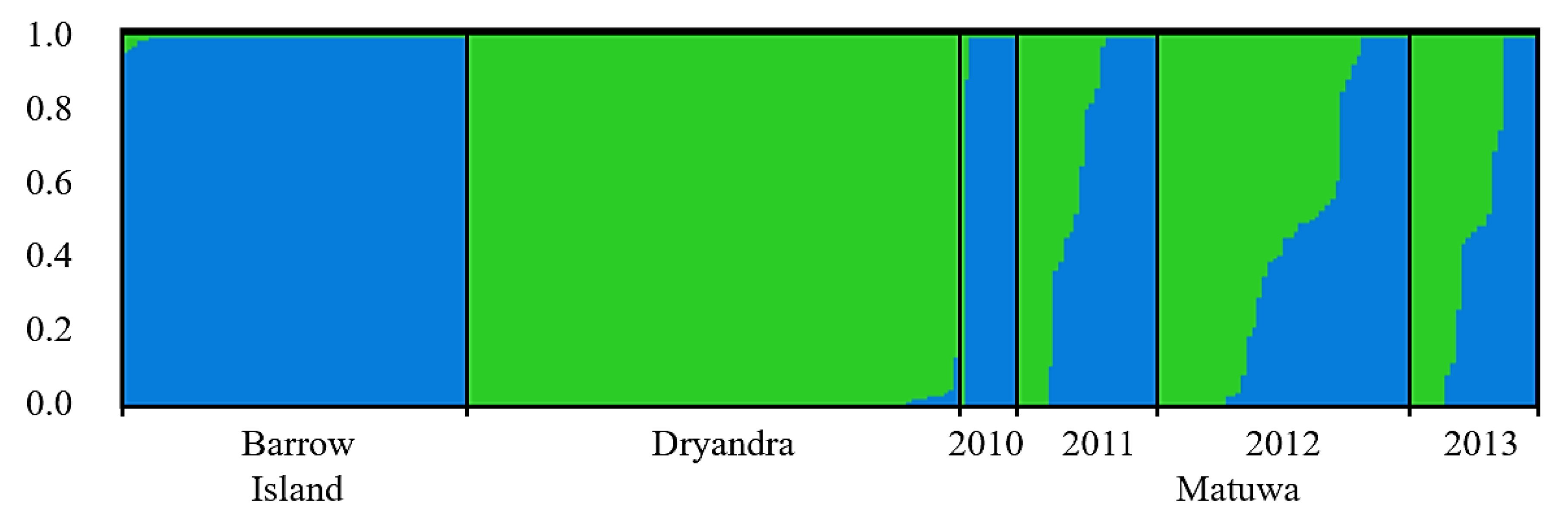 Genes 10 00729 g003 Genes 10 00729 g003