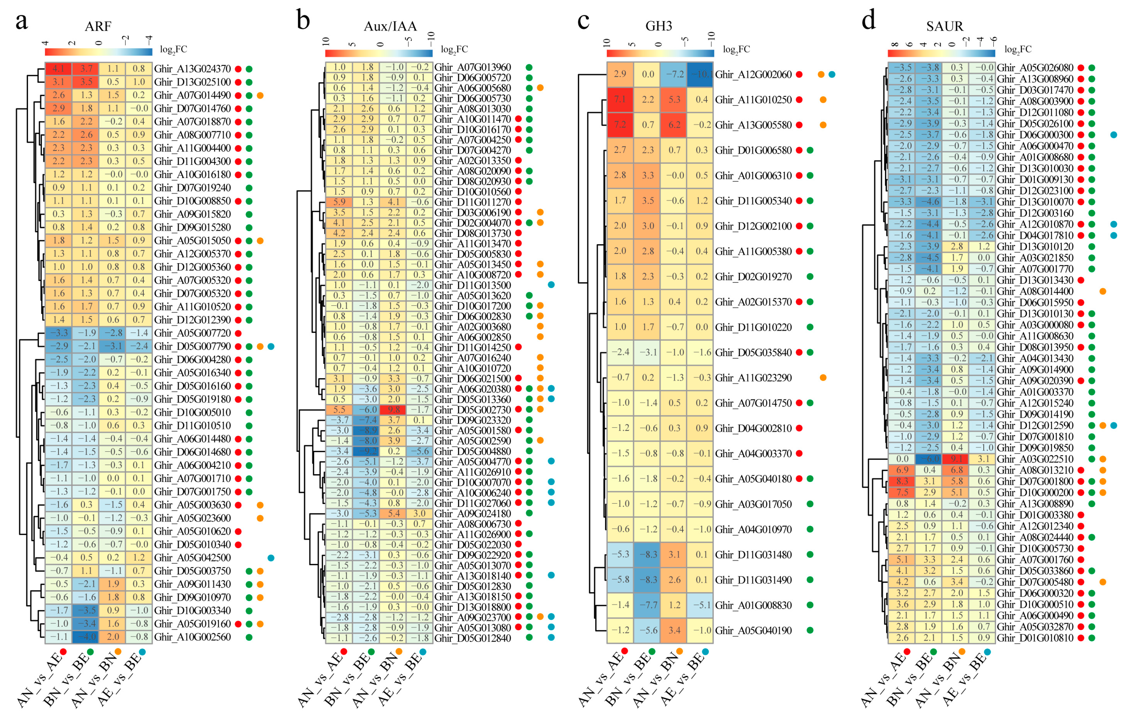 Genes 10 00730 g004 Genes 10 00730 g004
