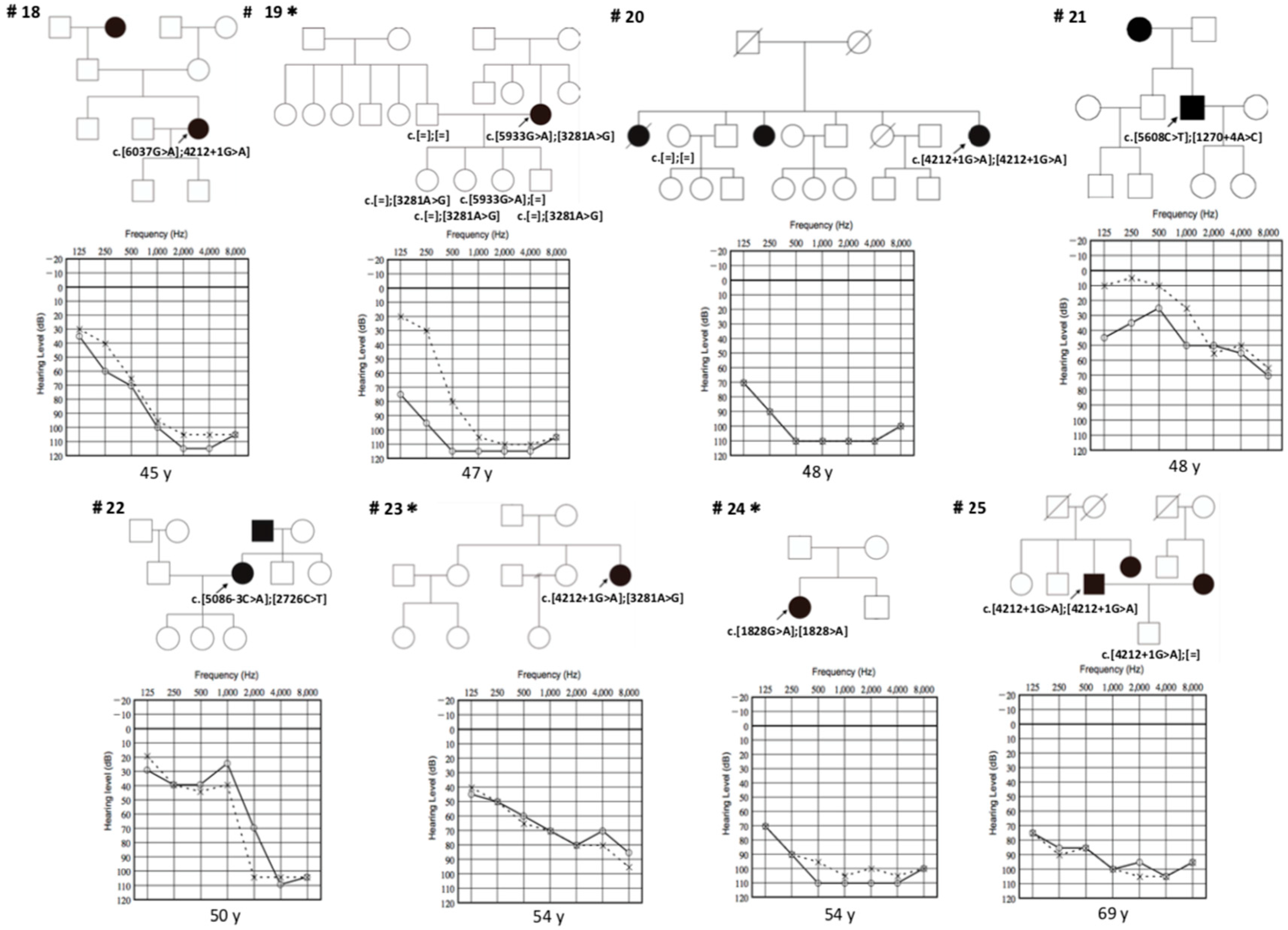 Genes 10 00735 g001b