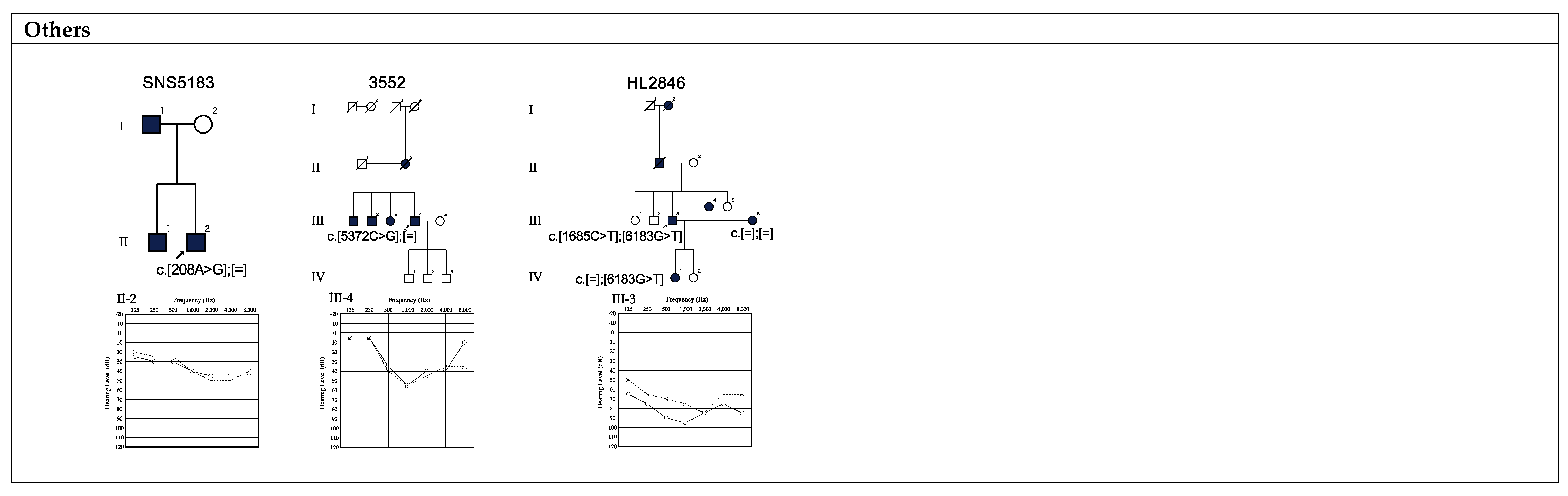 Genes 10 00744 g001d