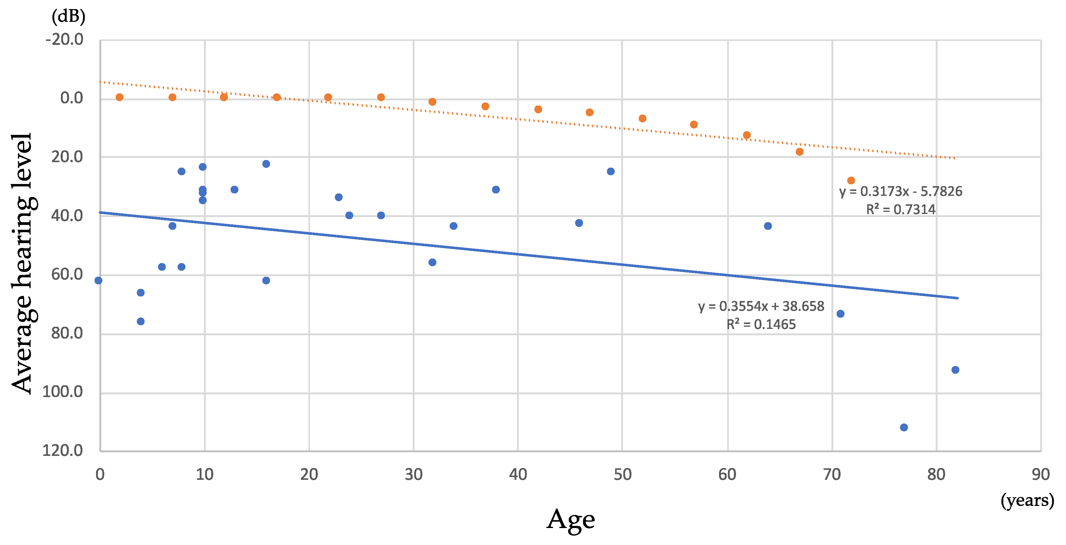 Genes 10 00744 g003