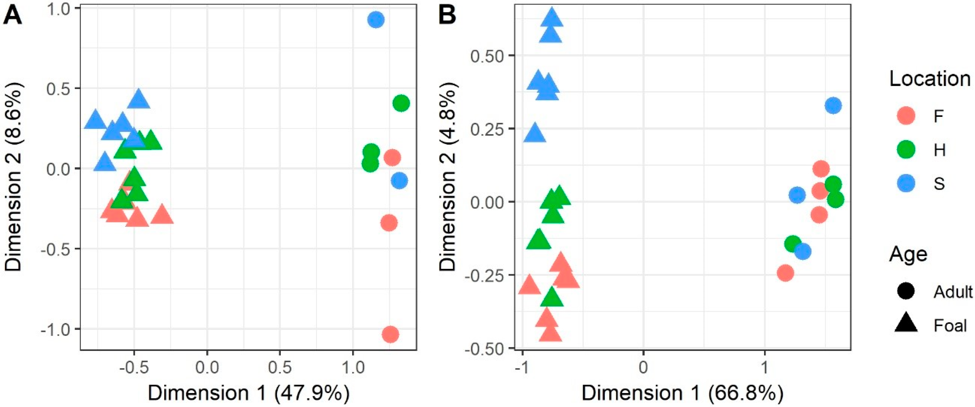 Genes 10 00745 g001 Genes 10 00745 g001