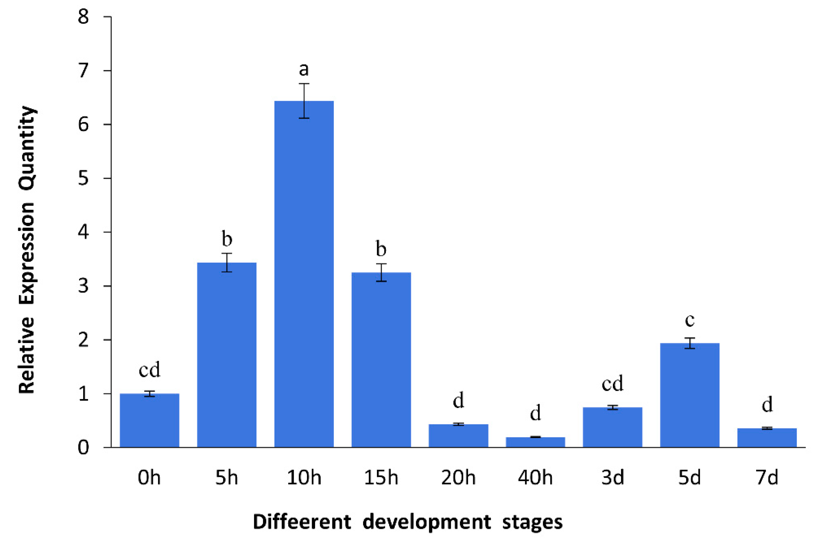 Genes 10 00768 g001
