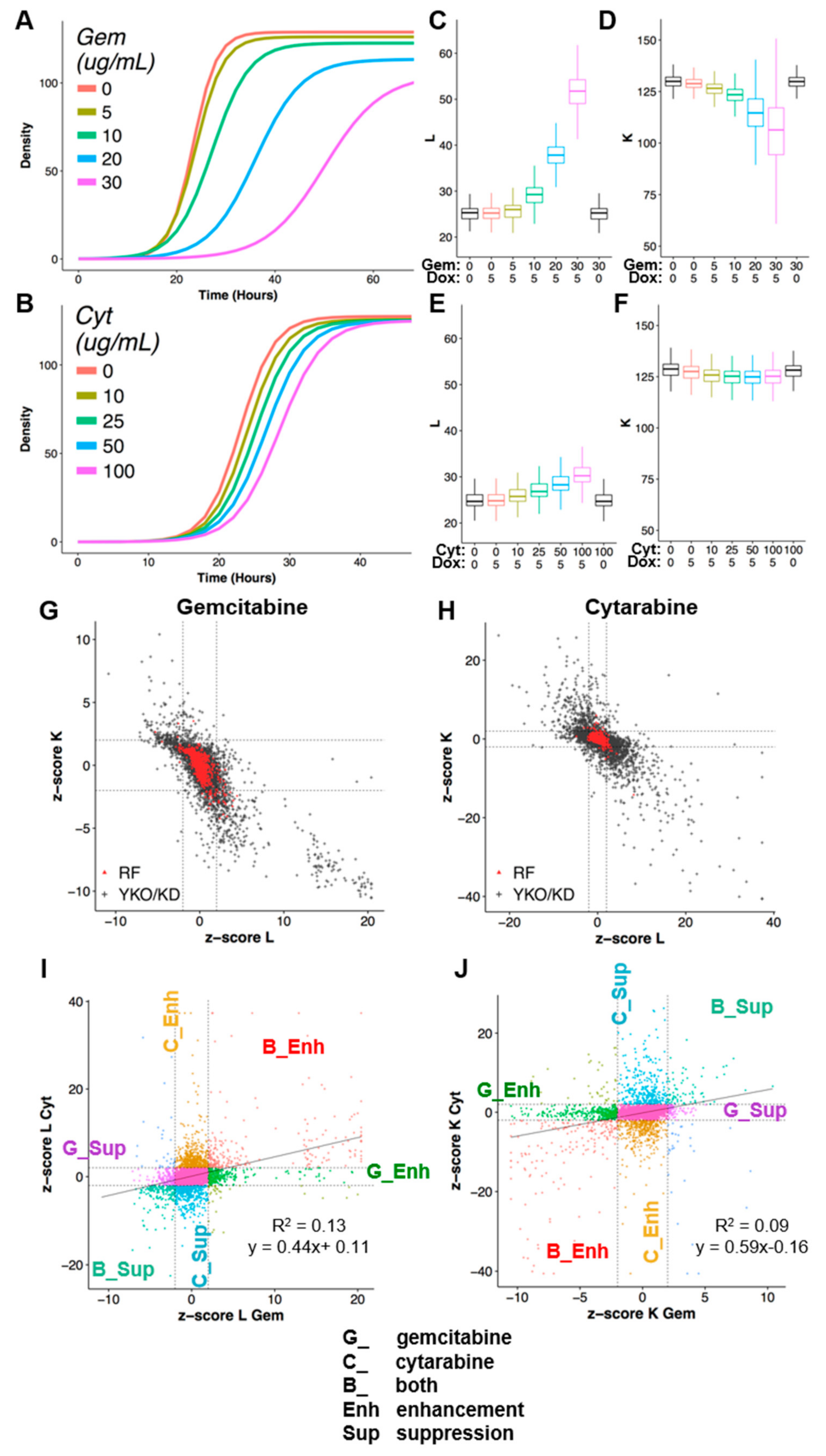 Genes 10 00770 g002