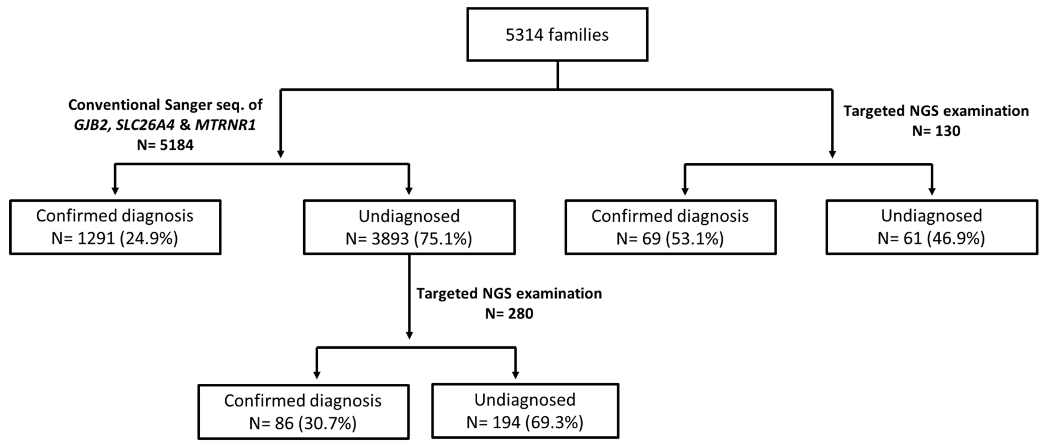 Genes 10 00772 g001 Genes 10 00772 g001