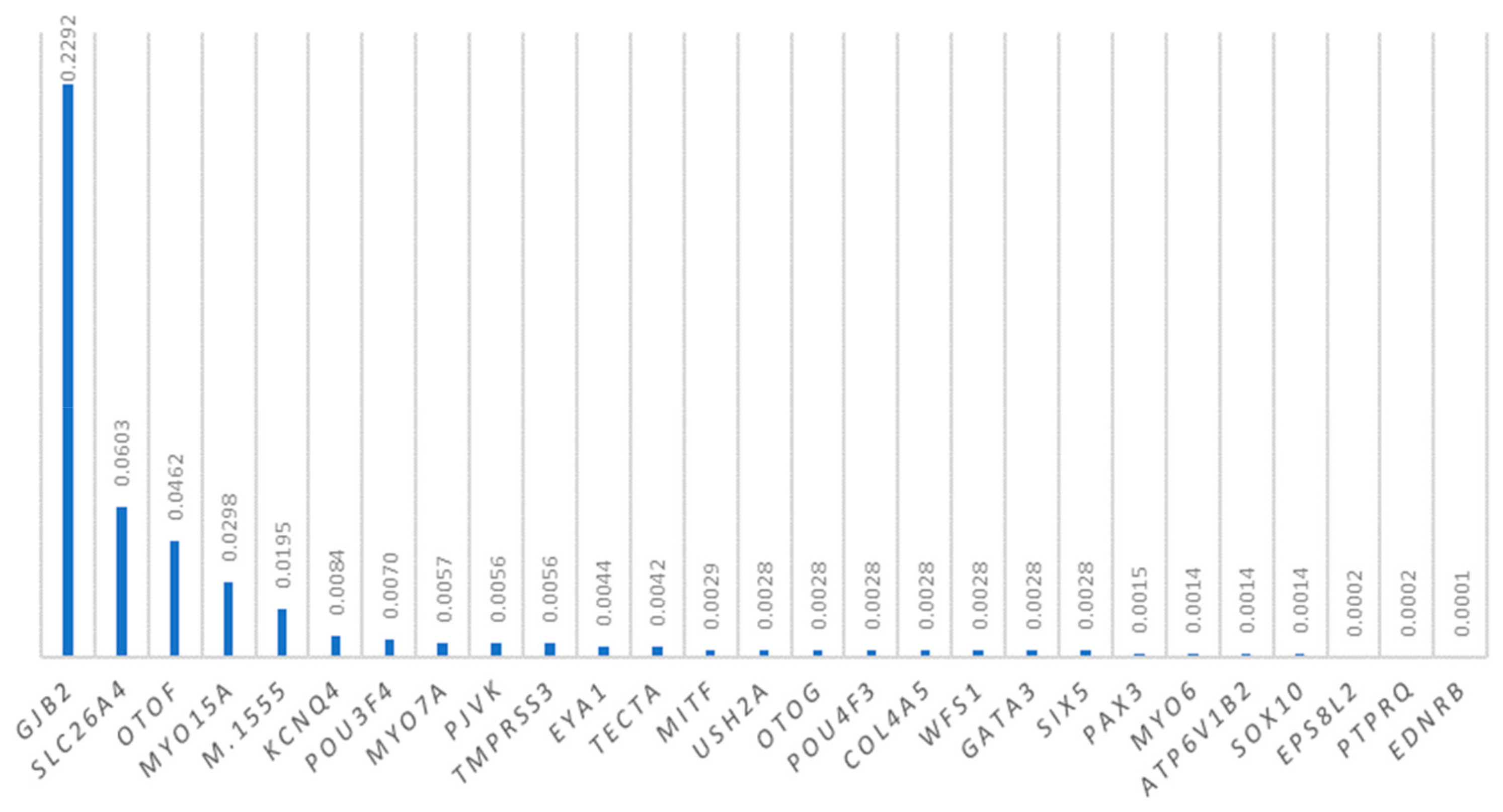 Genes 10 00772 g002 Genes 10 00772 g002
