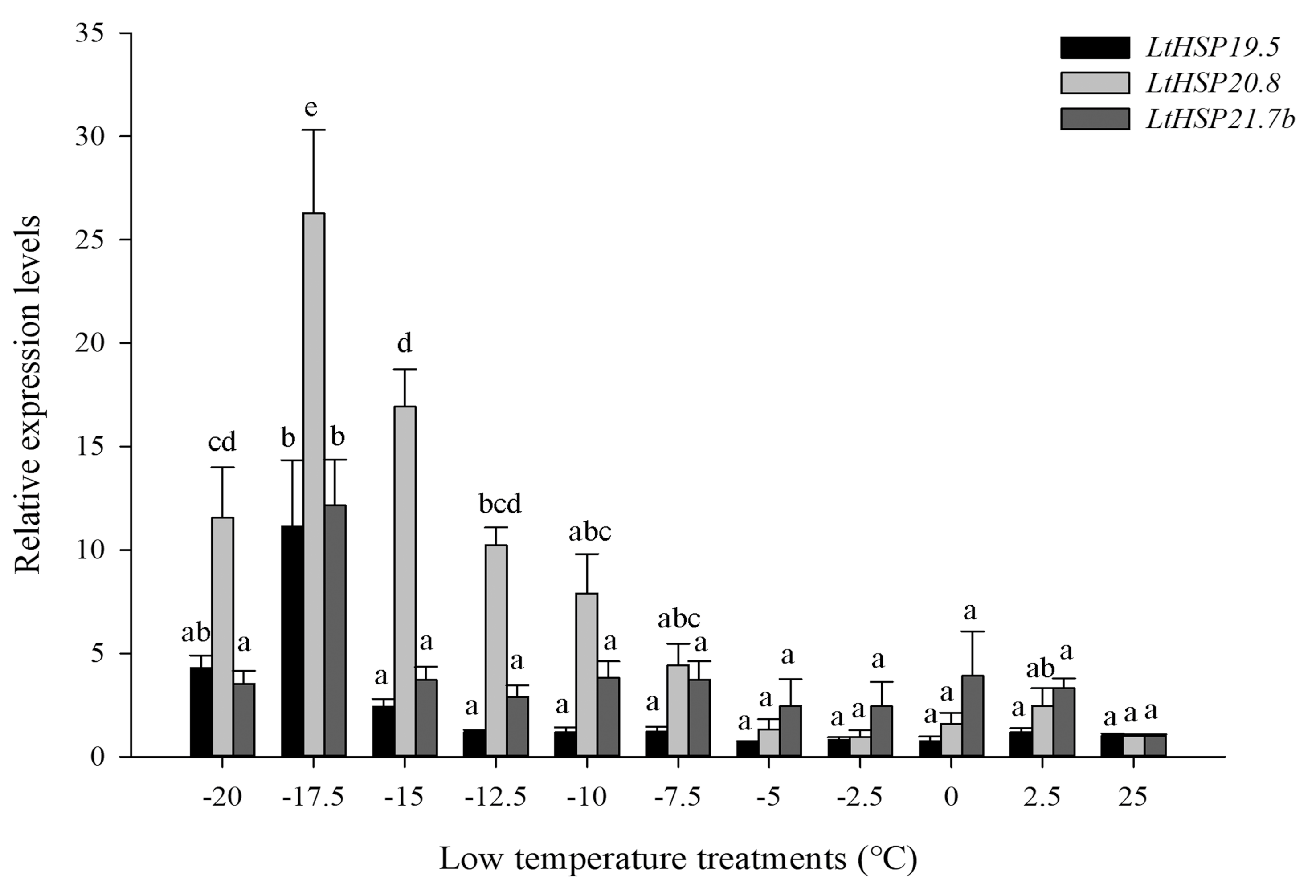 Genes 10 00775 g004