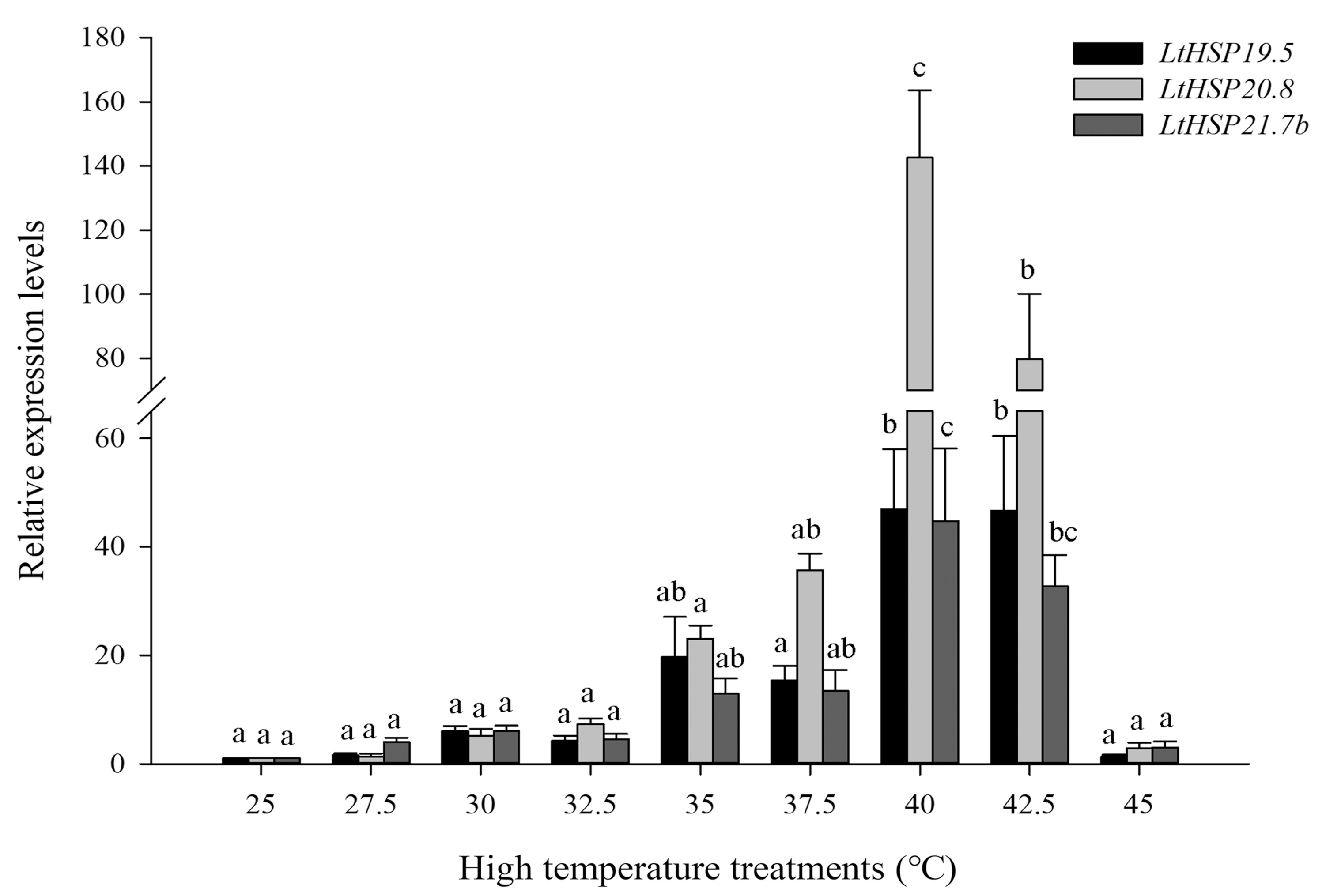 Genes 10 00775 g005