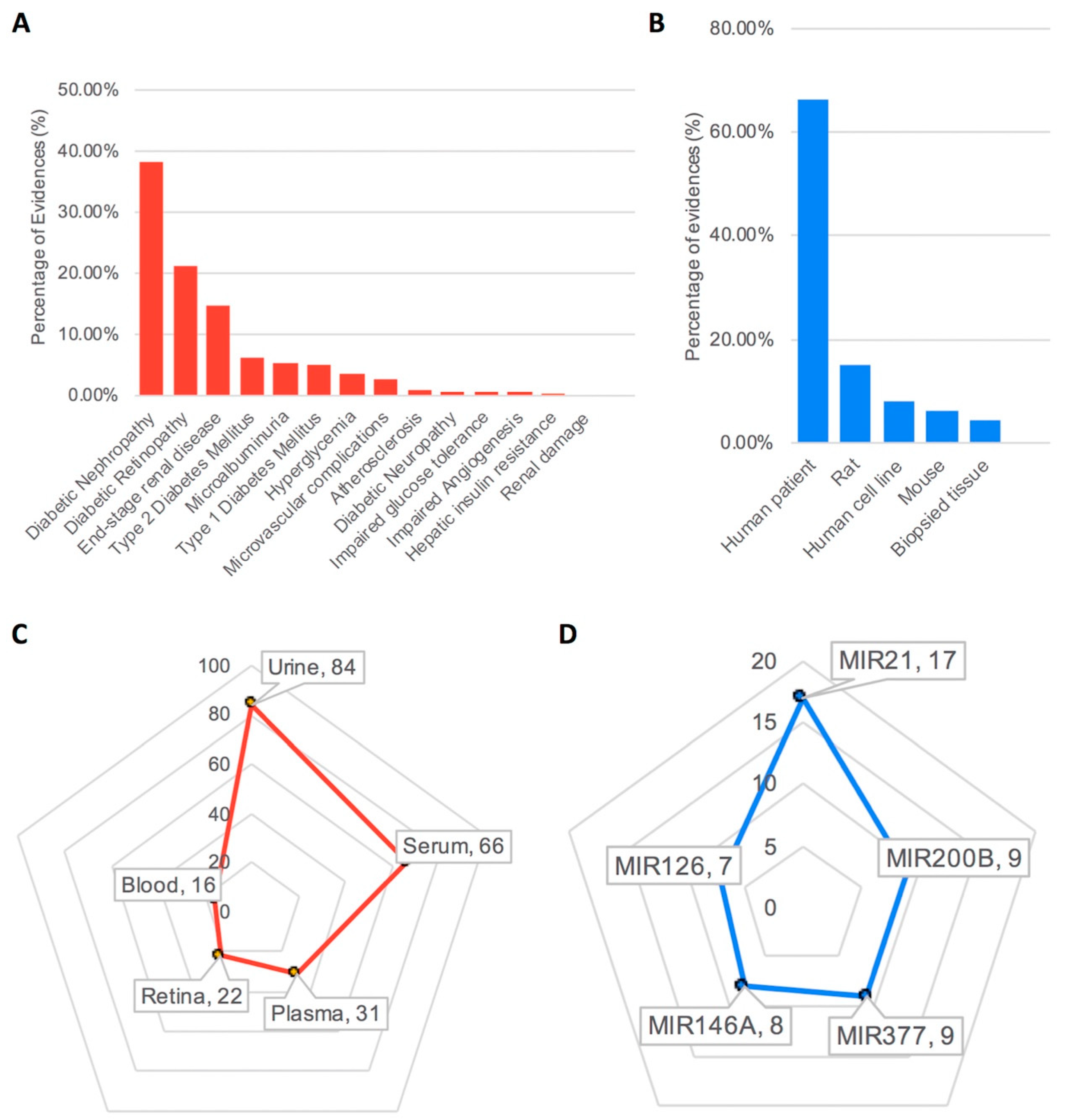 Genes 10 00784 g001