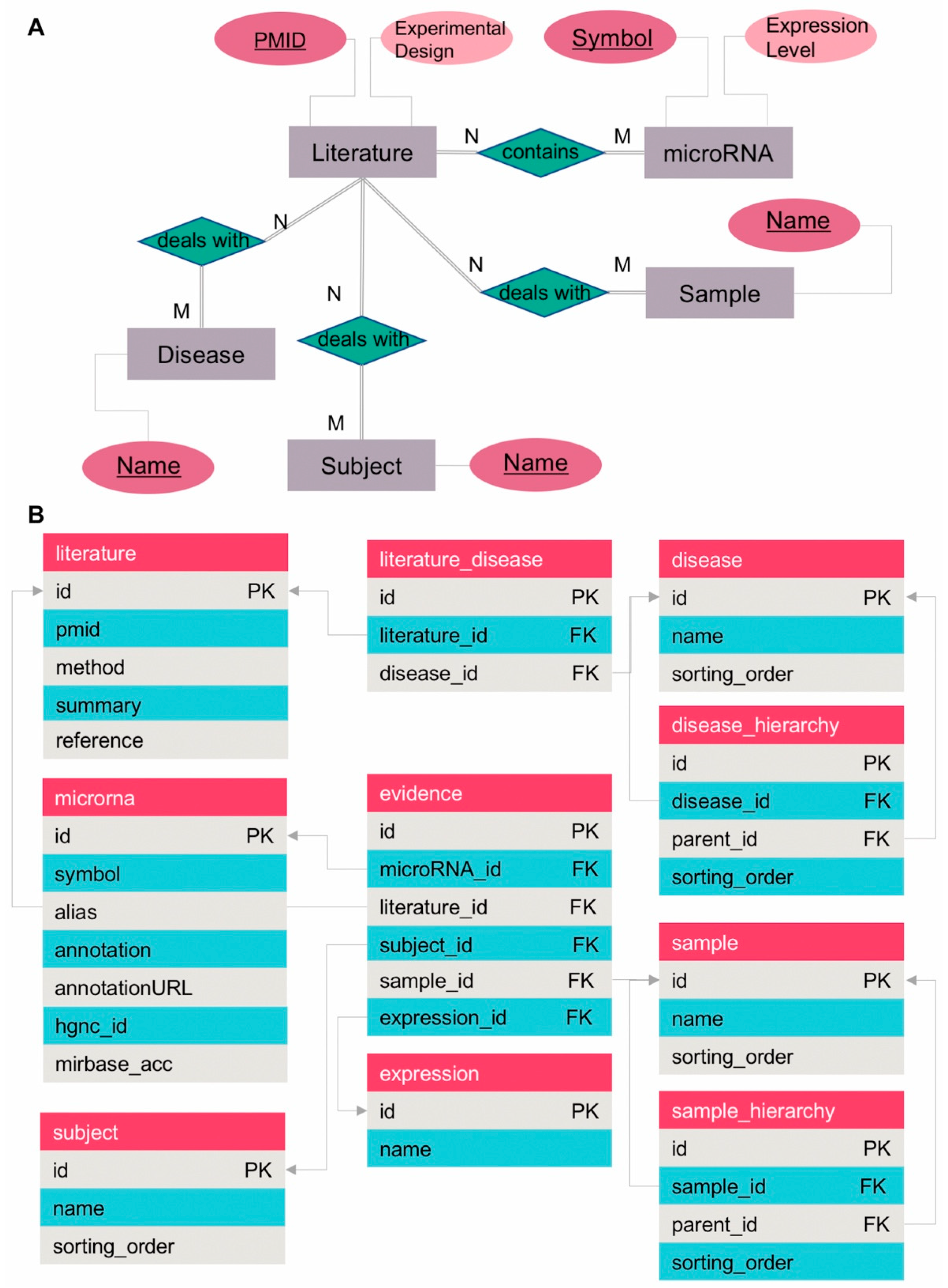 Genes 10 00784 g002