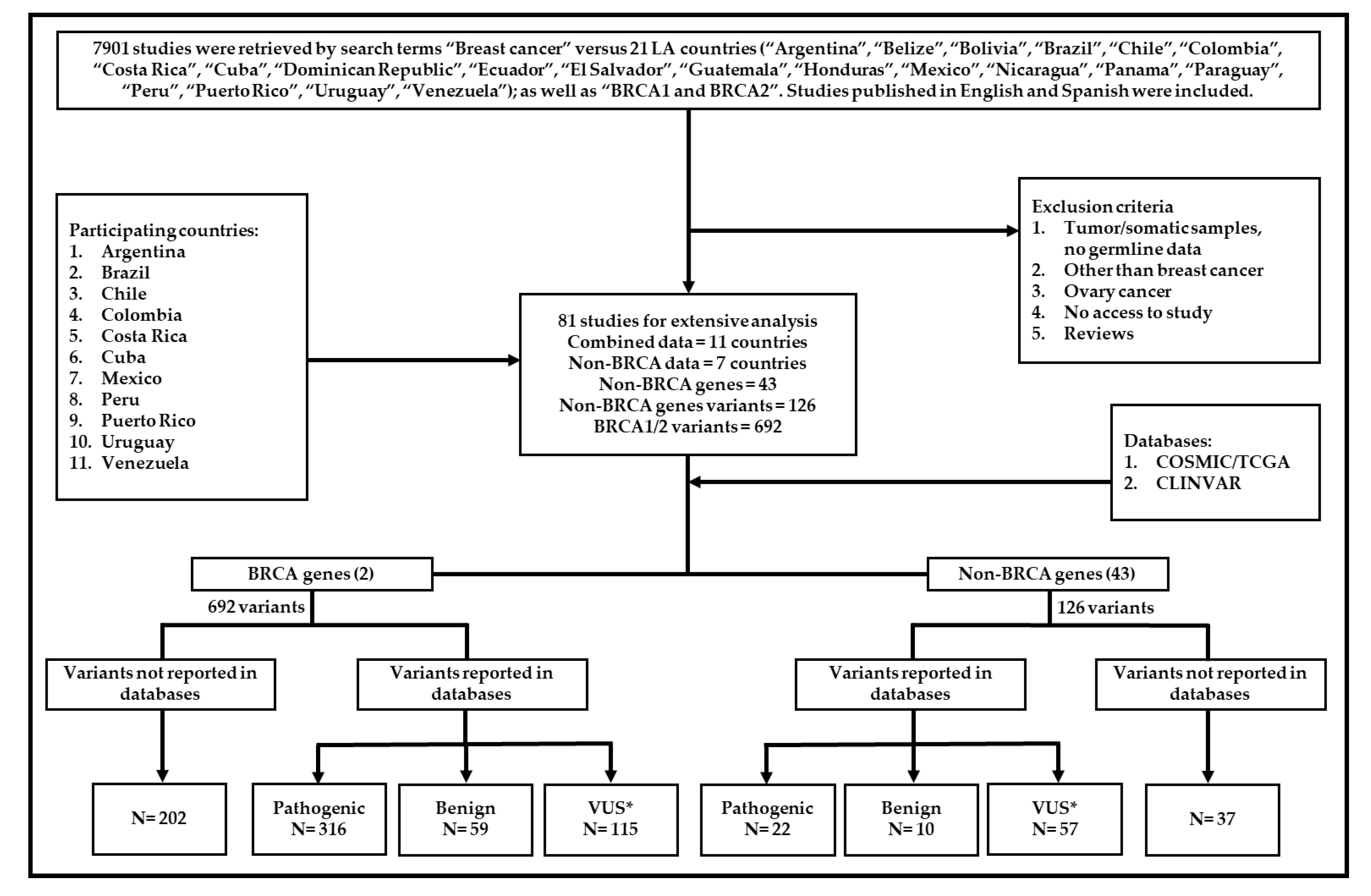 Genes 10 00786 g001 Genes 10 00786 g001