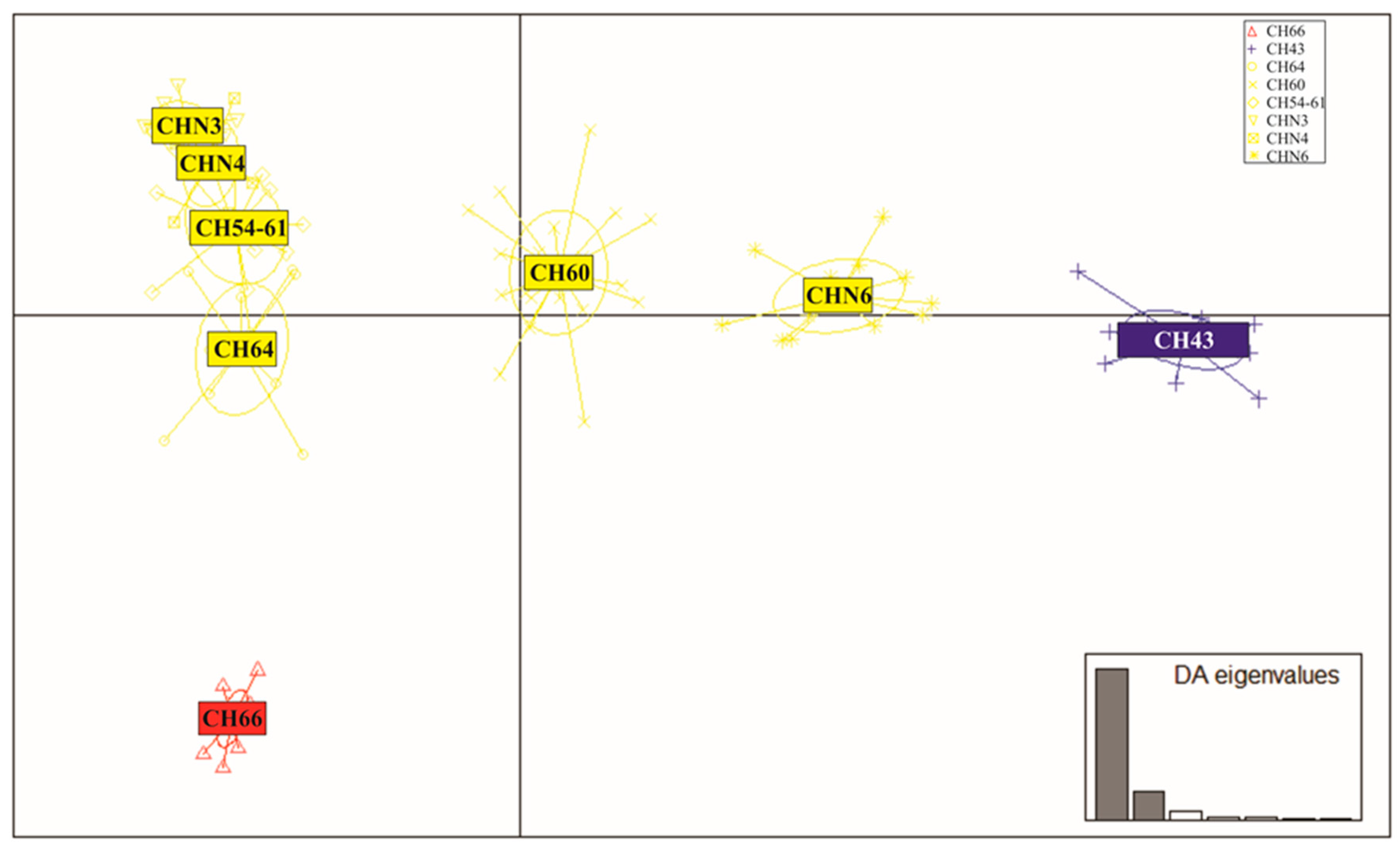 Genes 10 00789 g002