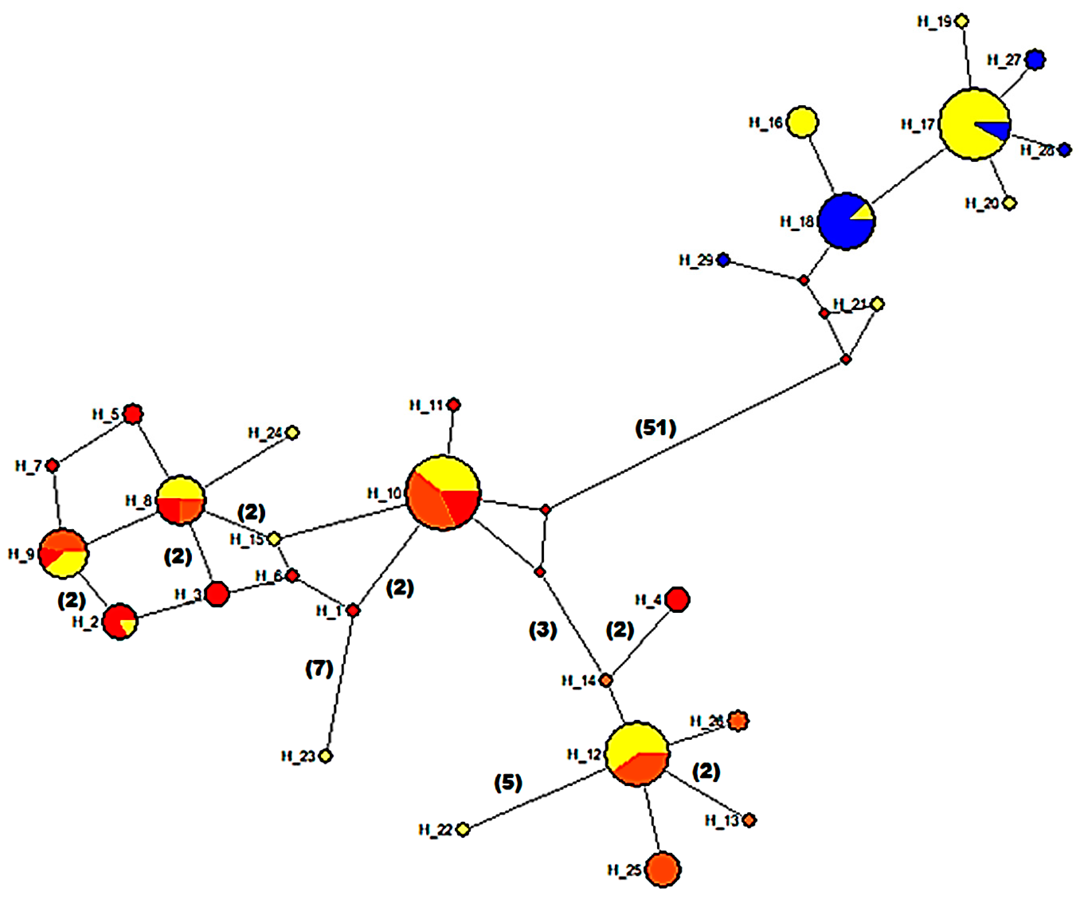 Genes 10 00789 g005