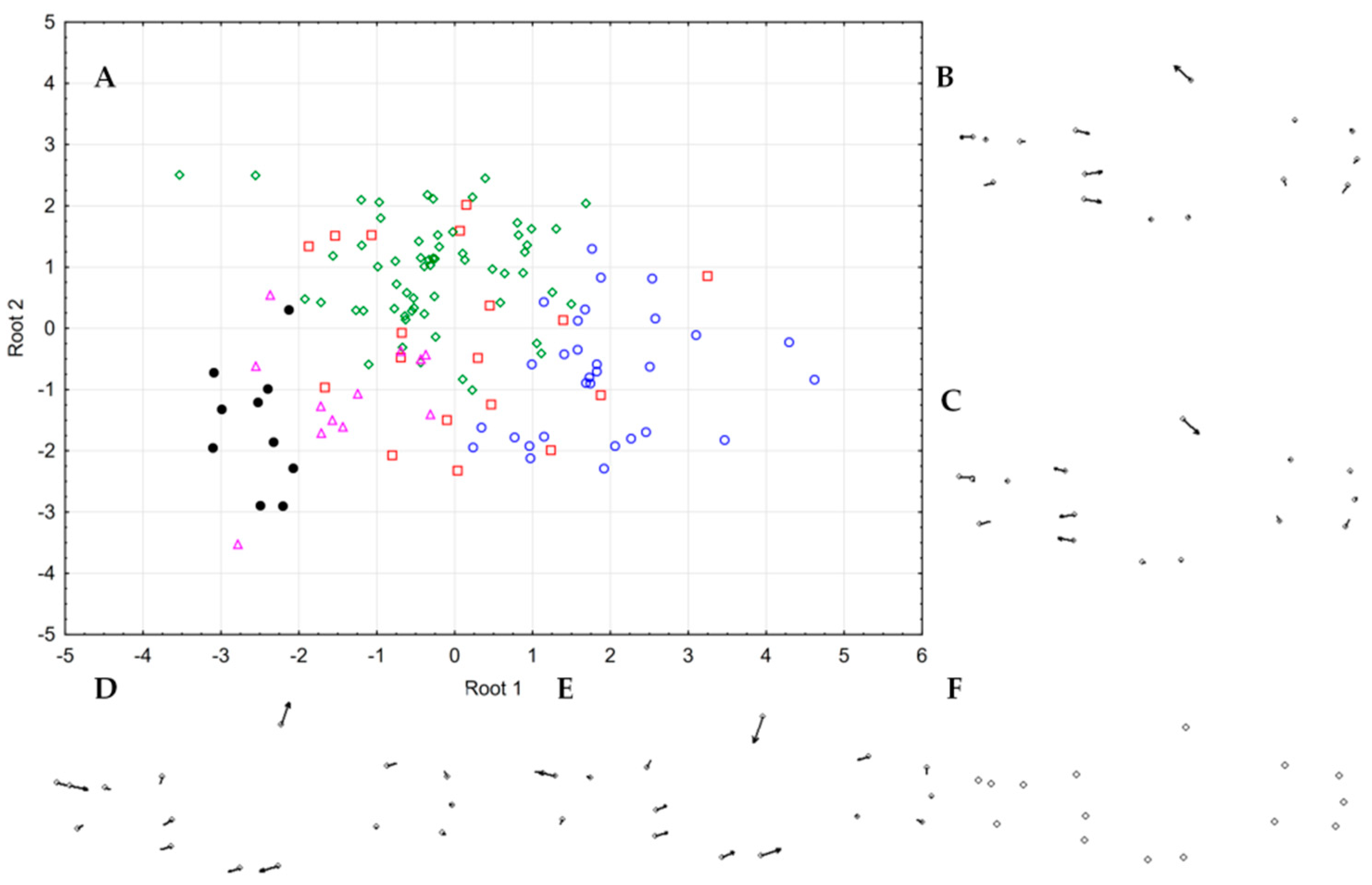 Genes 10 00789 g007